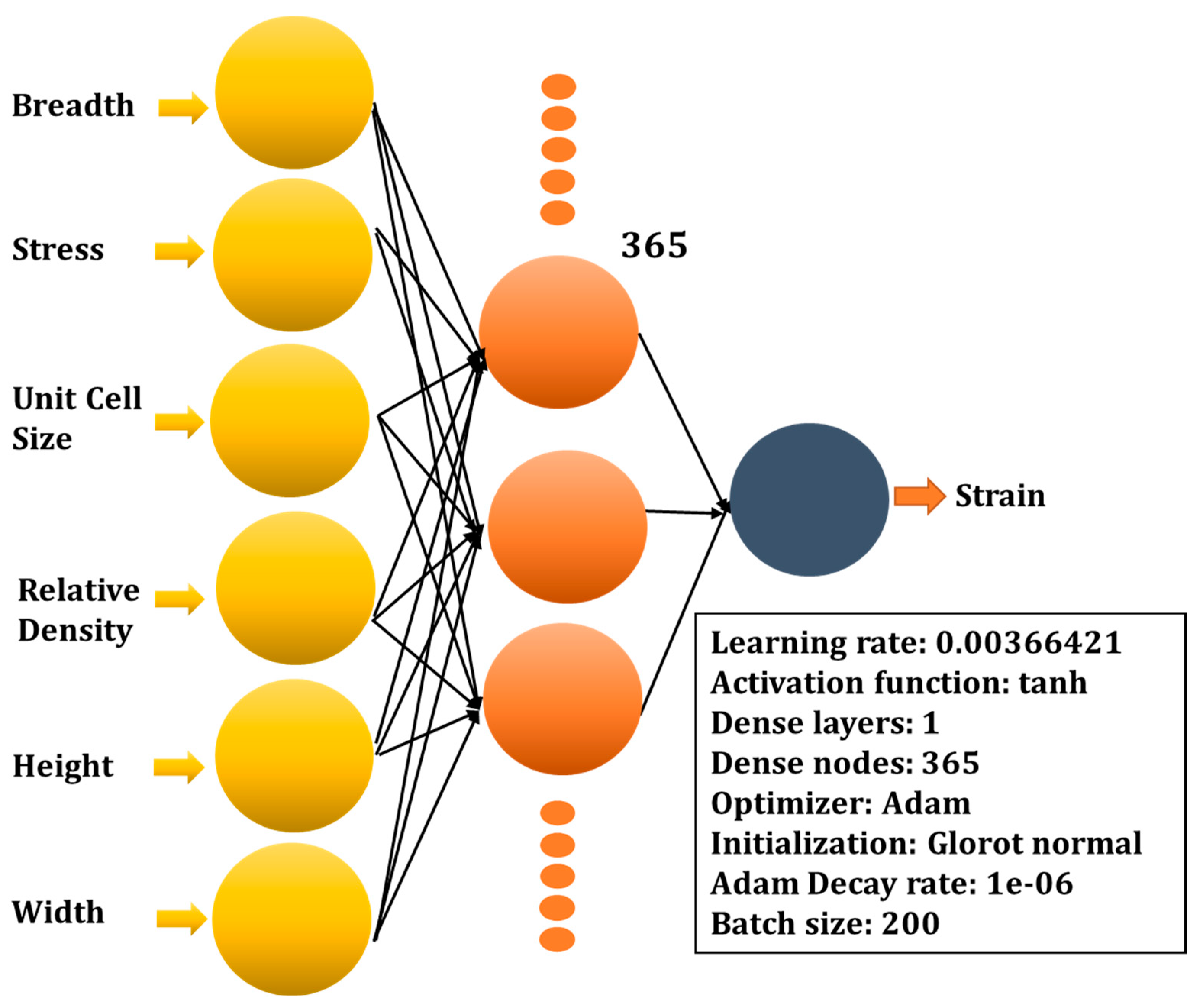 Micromachines 14 00075 g004