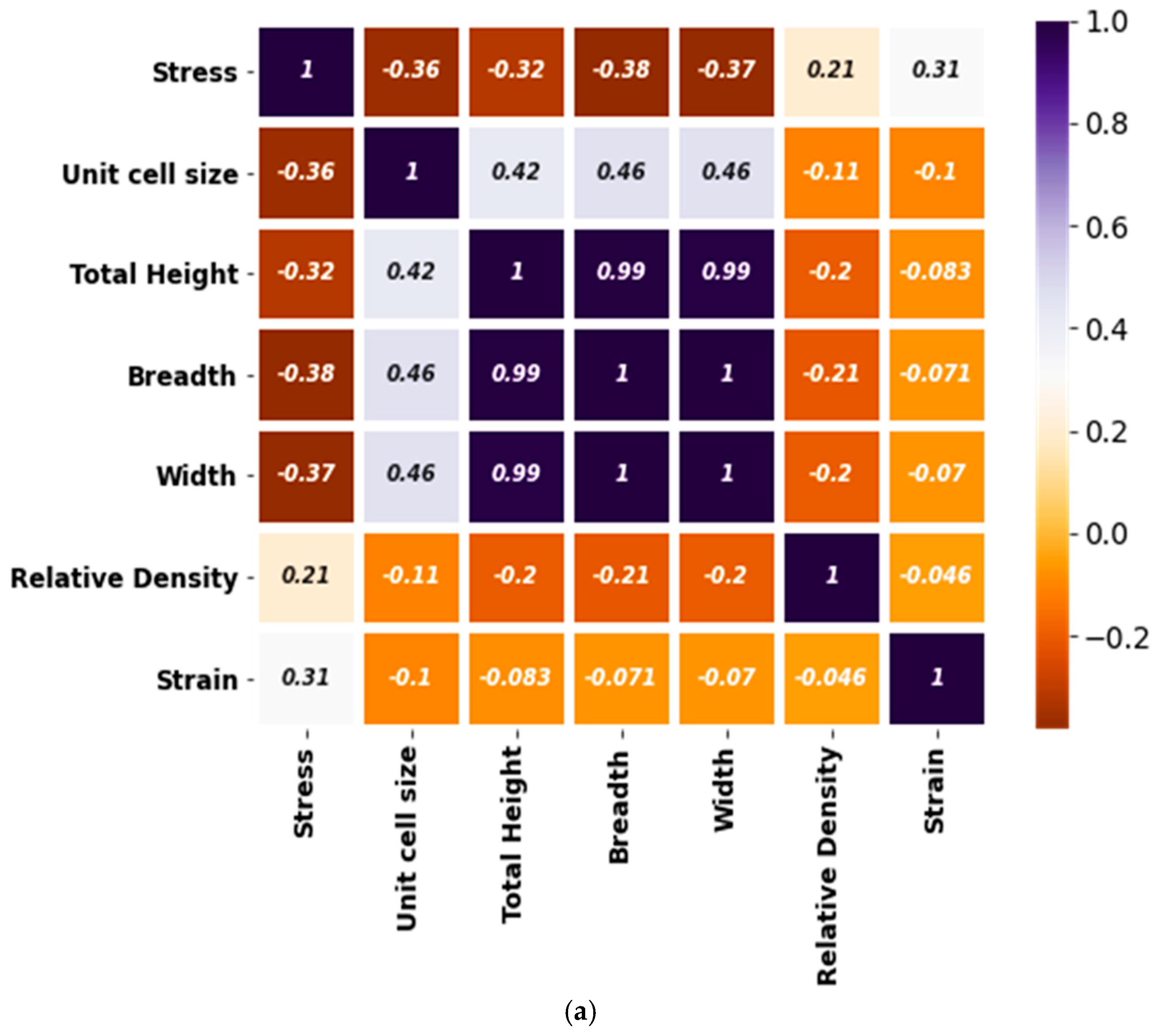 Micromachines 14 00075 g005a