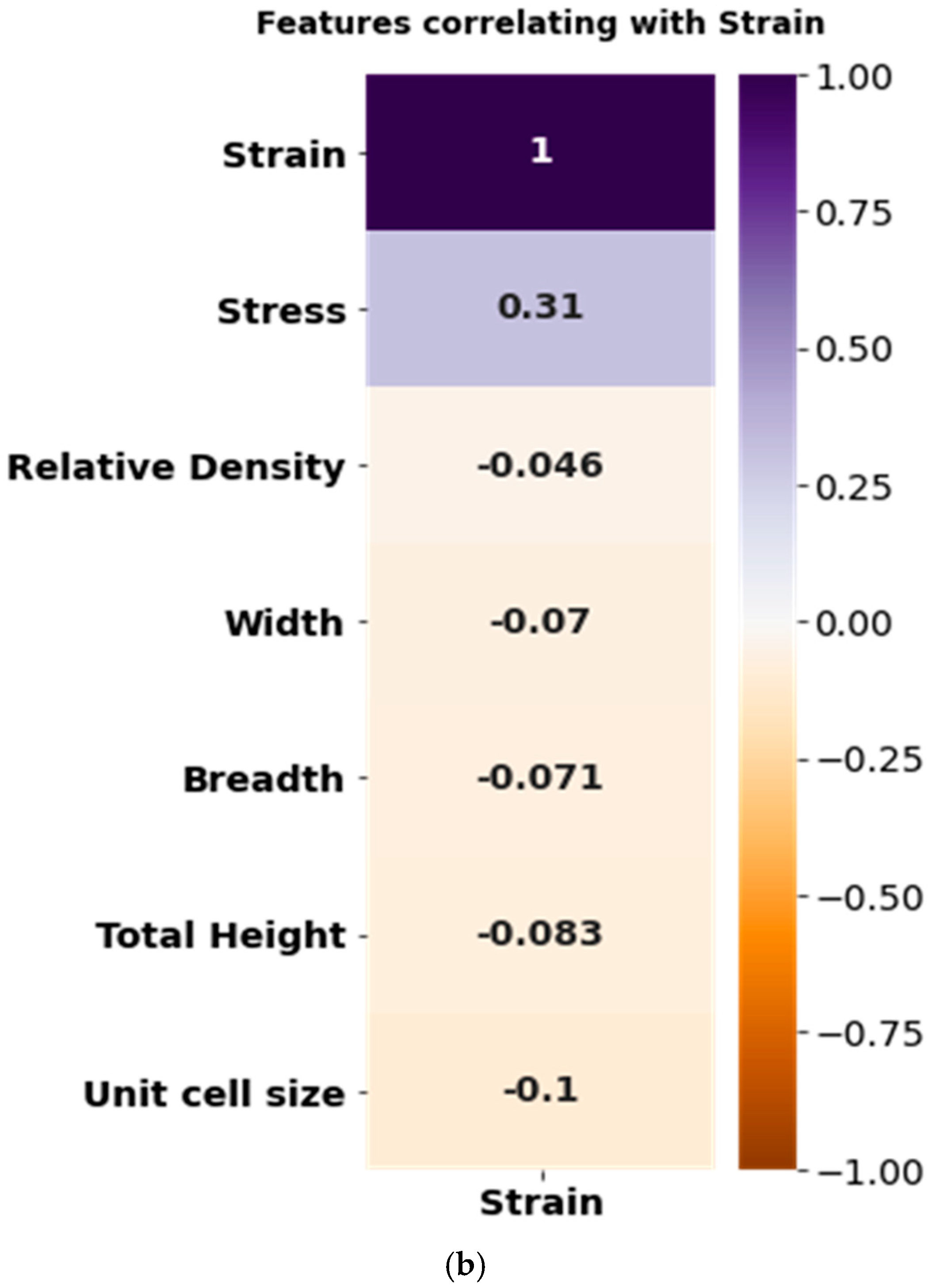Micromachines 14 00075 g005b