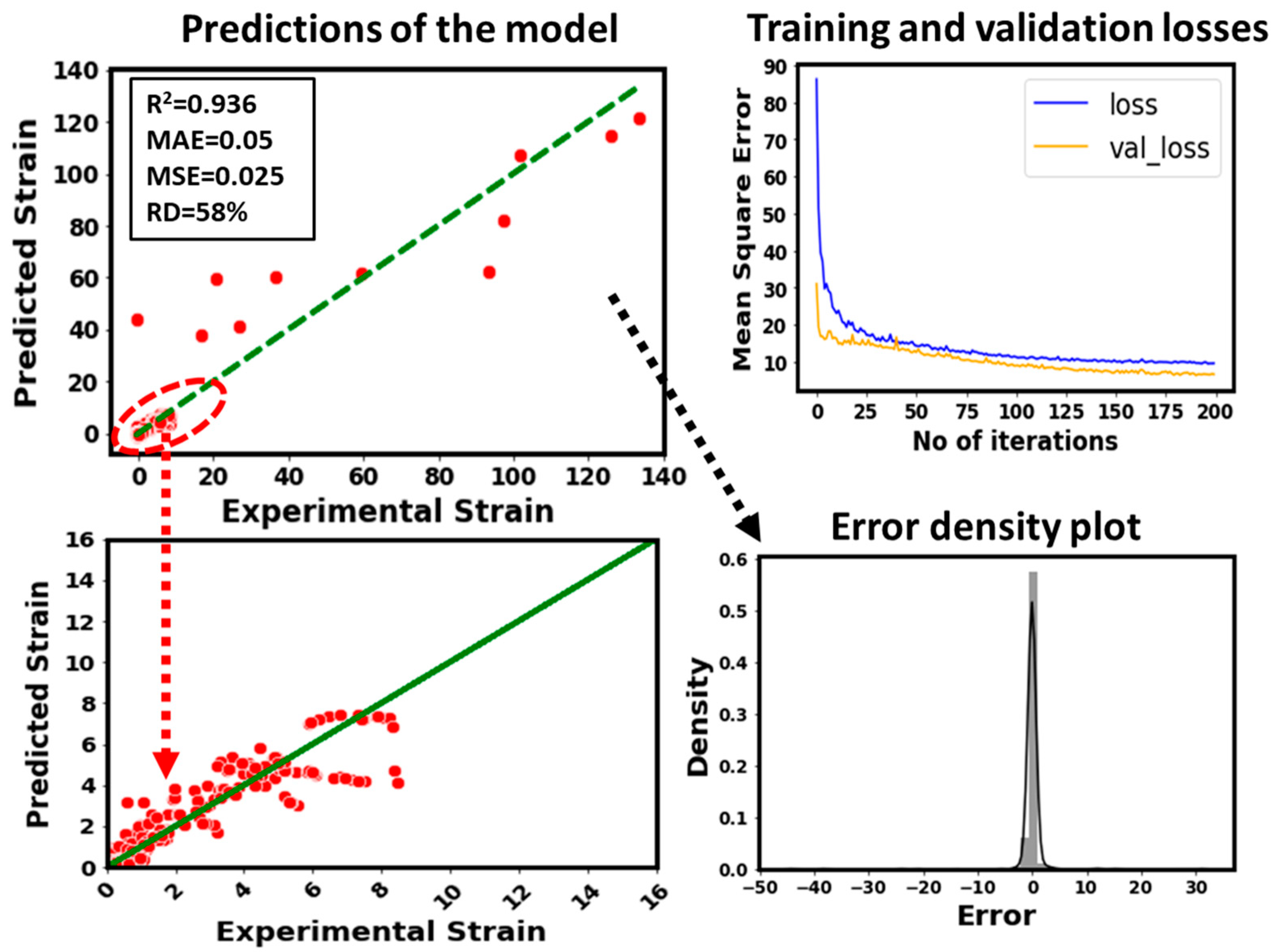Micromachines 14 00075 g006