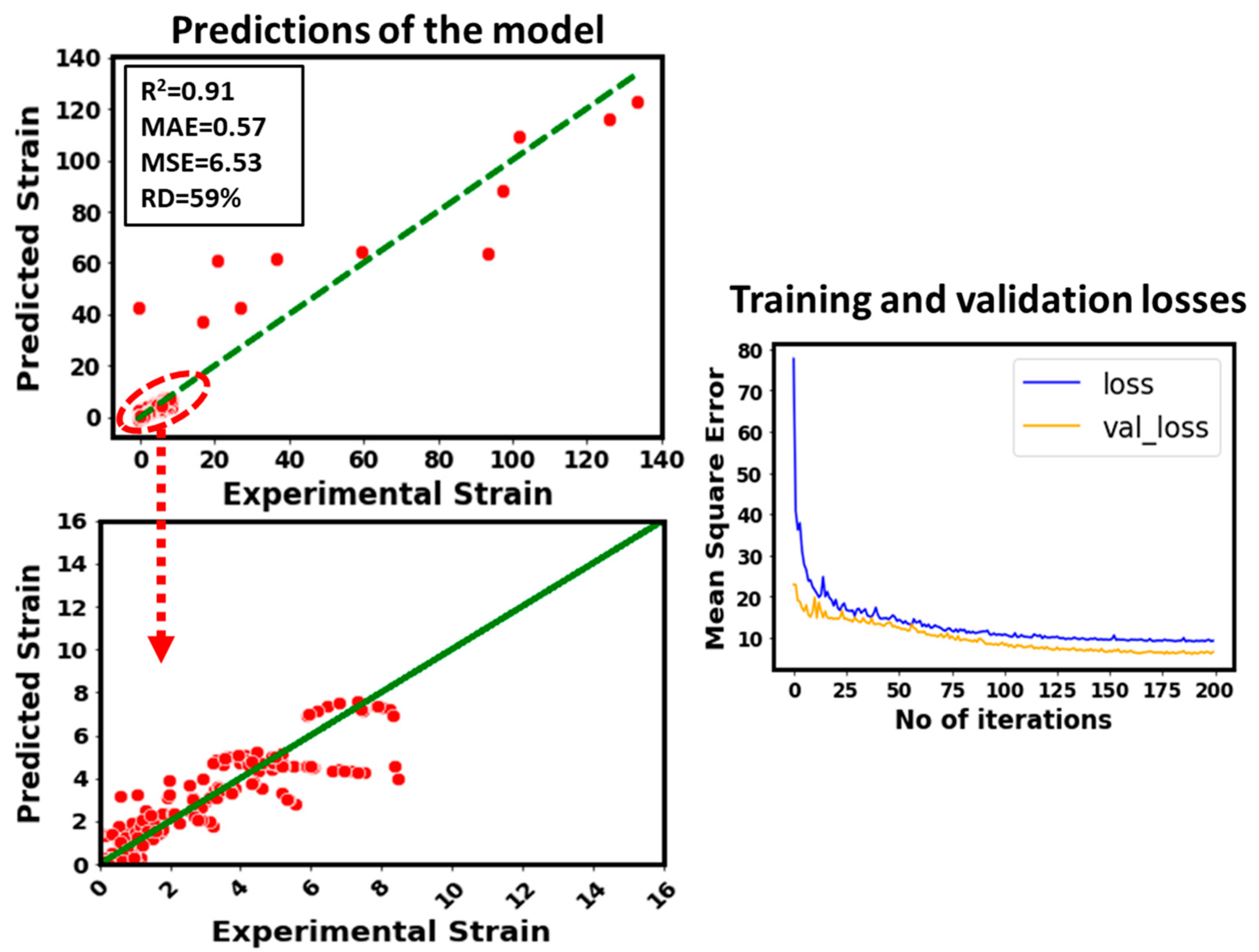 Micromachines 14 00075 g009