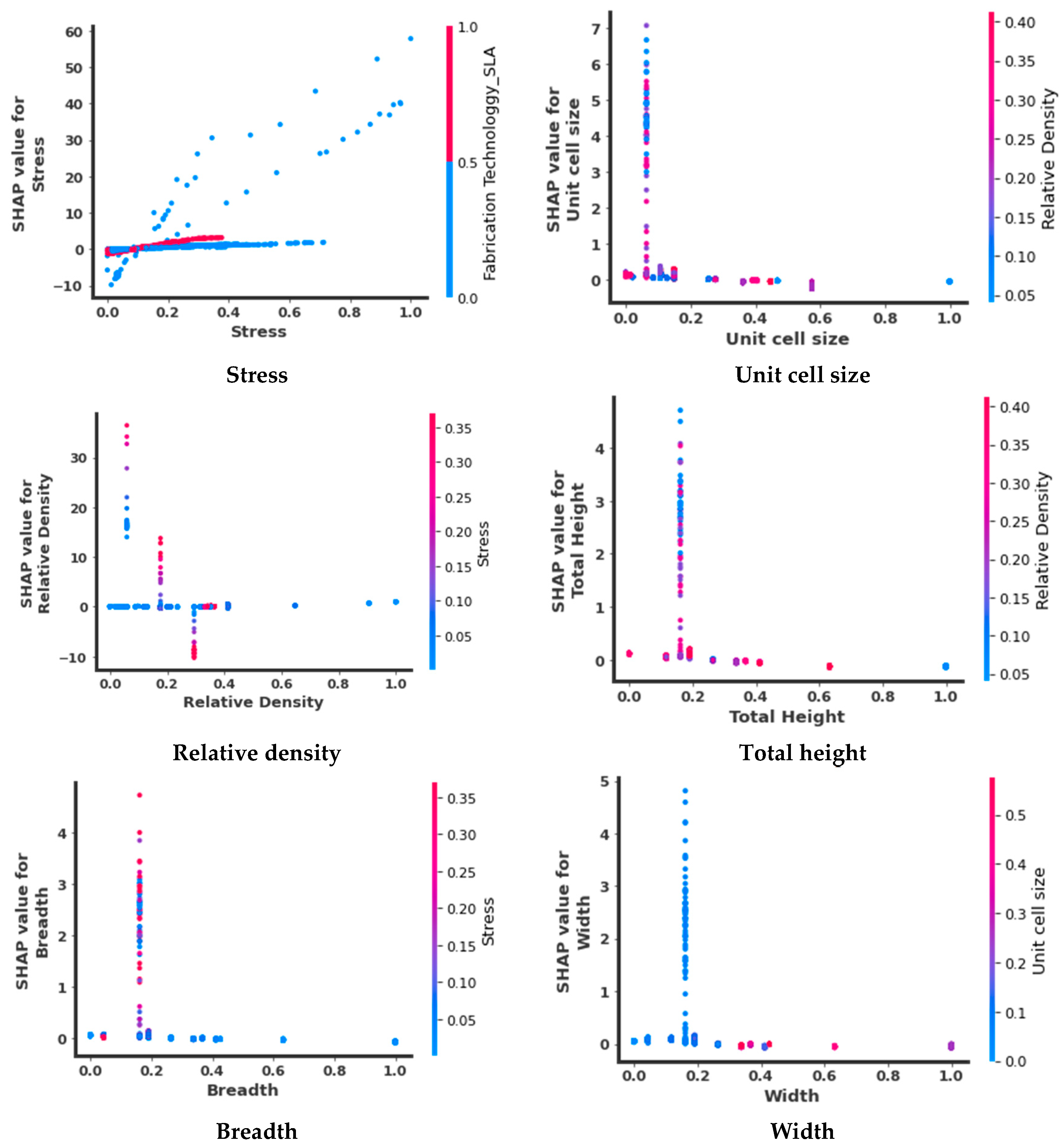 Micromachines 14 00075 g011
