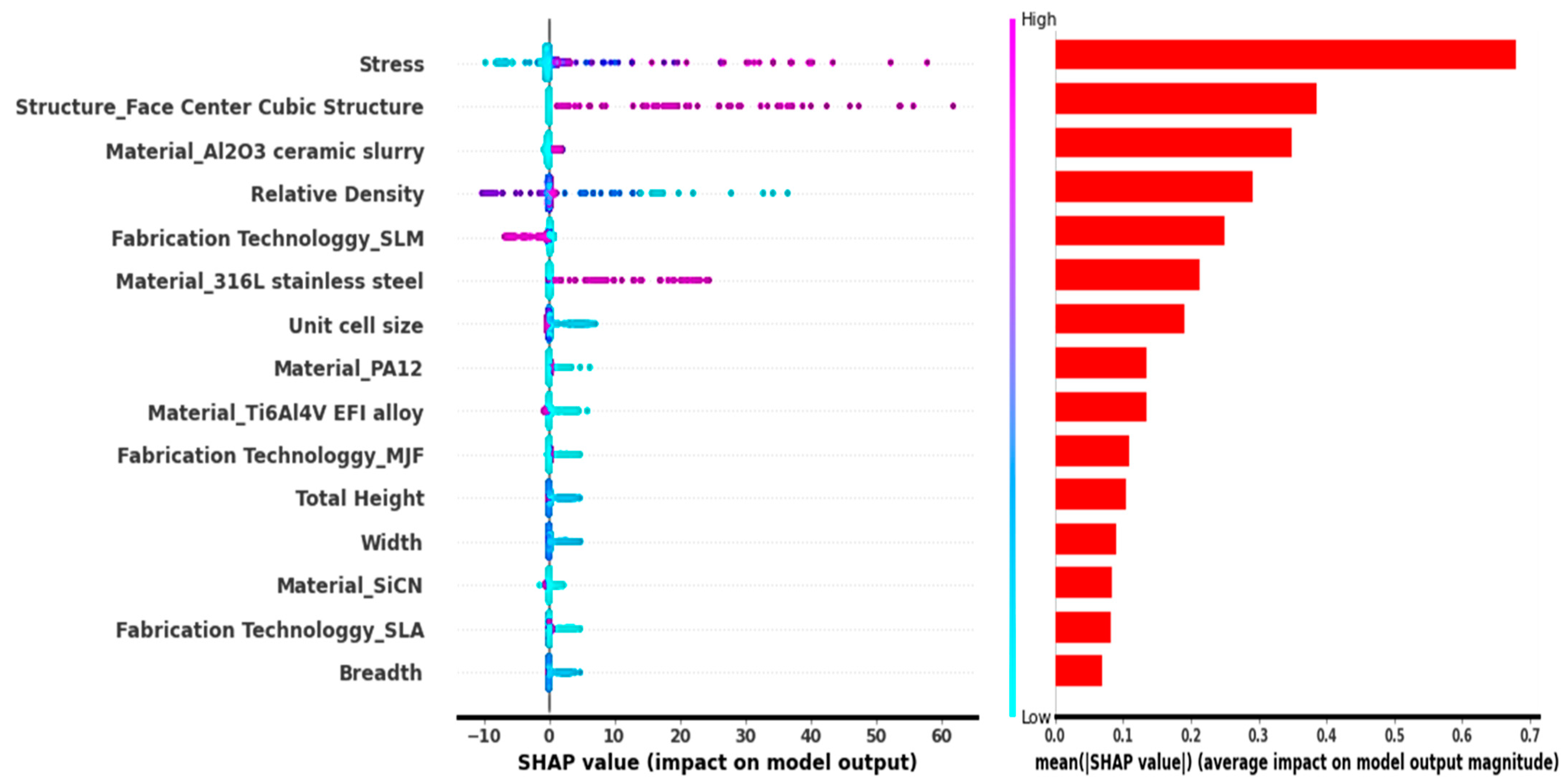 Micromachines 14 00075 g013