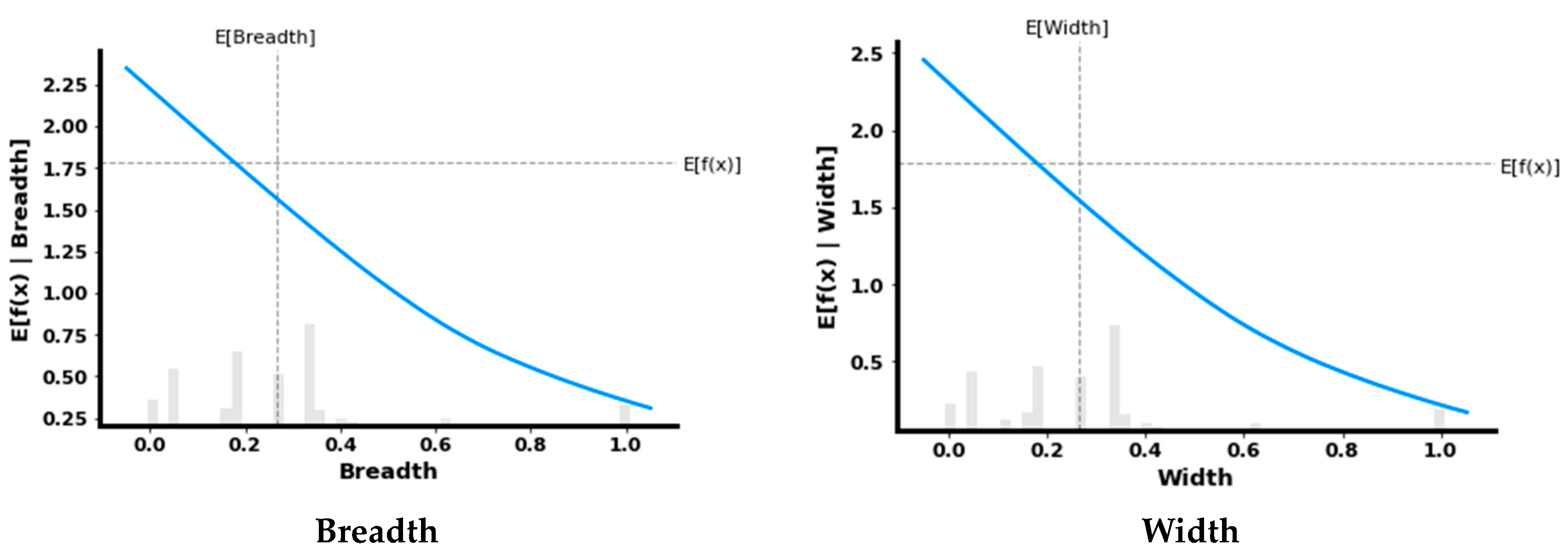 Micromachines 14 00075 g014b