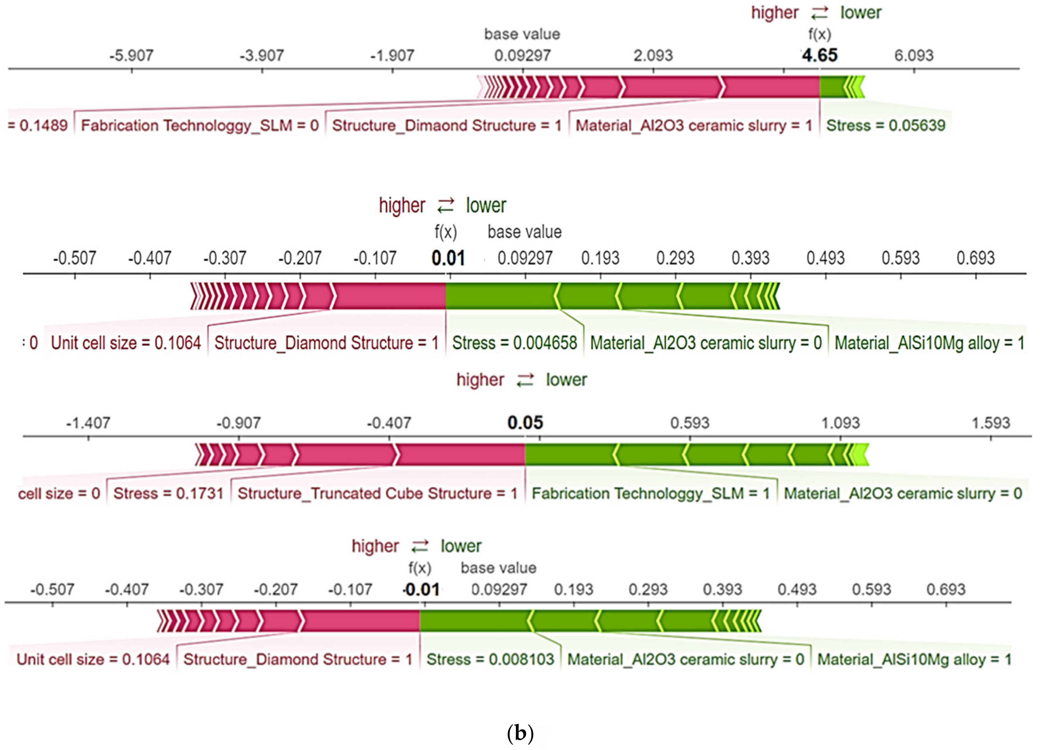 Micromachines 14 00075 g015b