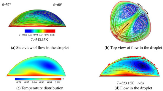Numerical Study on the Evaporation of a Non-Spherical Sessile Droplet
