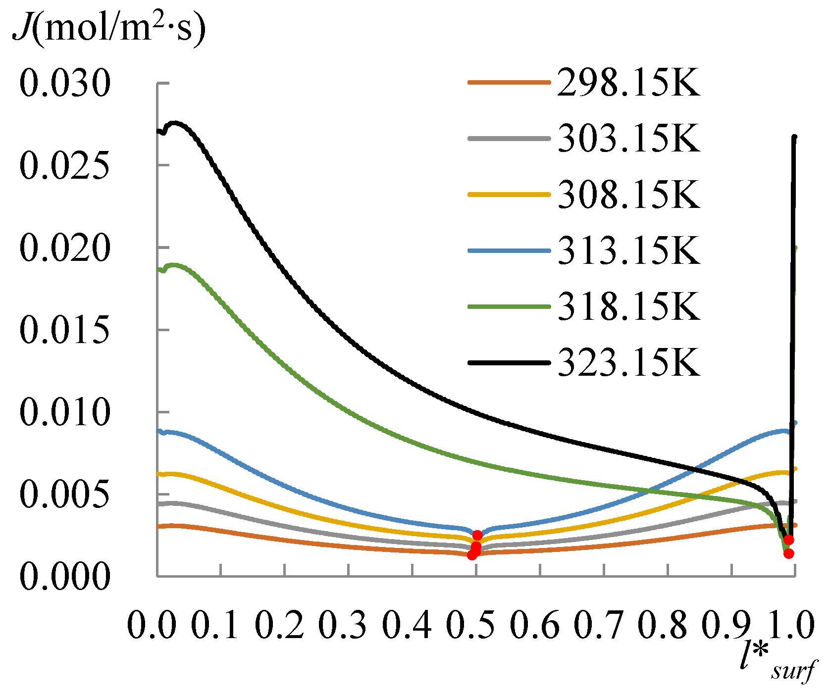 Micromachines 14 00076 g010 Micromachines 14 00076 g010