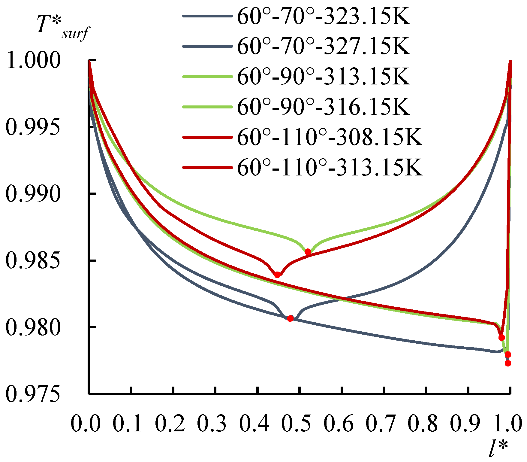 Micromachines 14 00076 g017 Micromachines 14 00076 g017