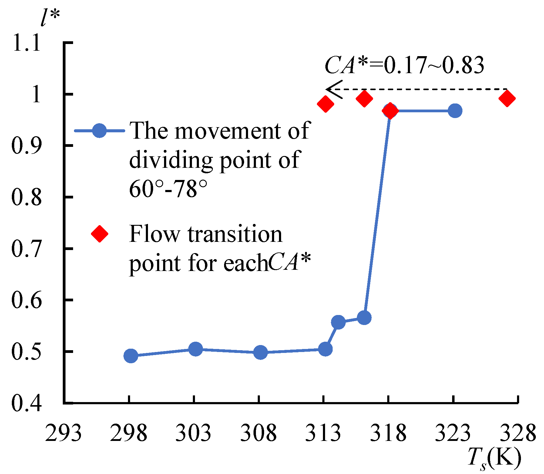 Micromachines 14 00076 g018 Micromachines 14 00076 g018