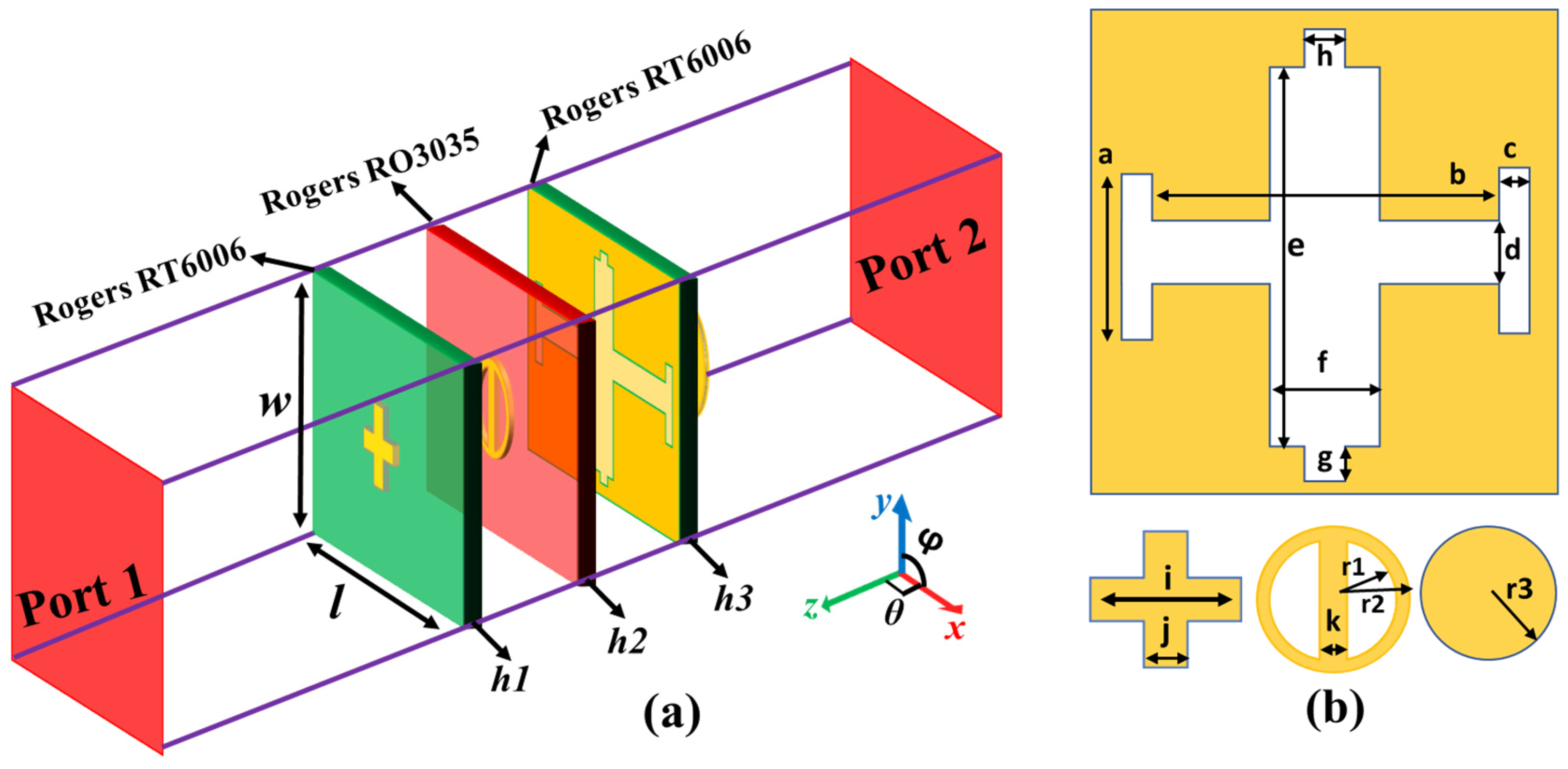 Micromachines 14 00078 g002