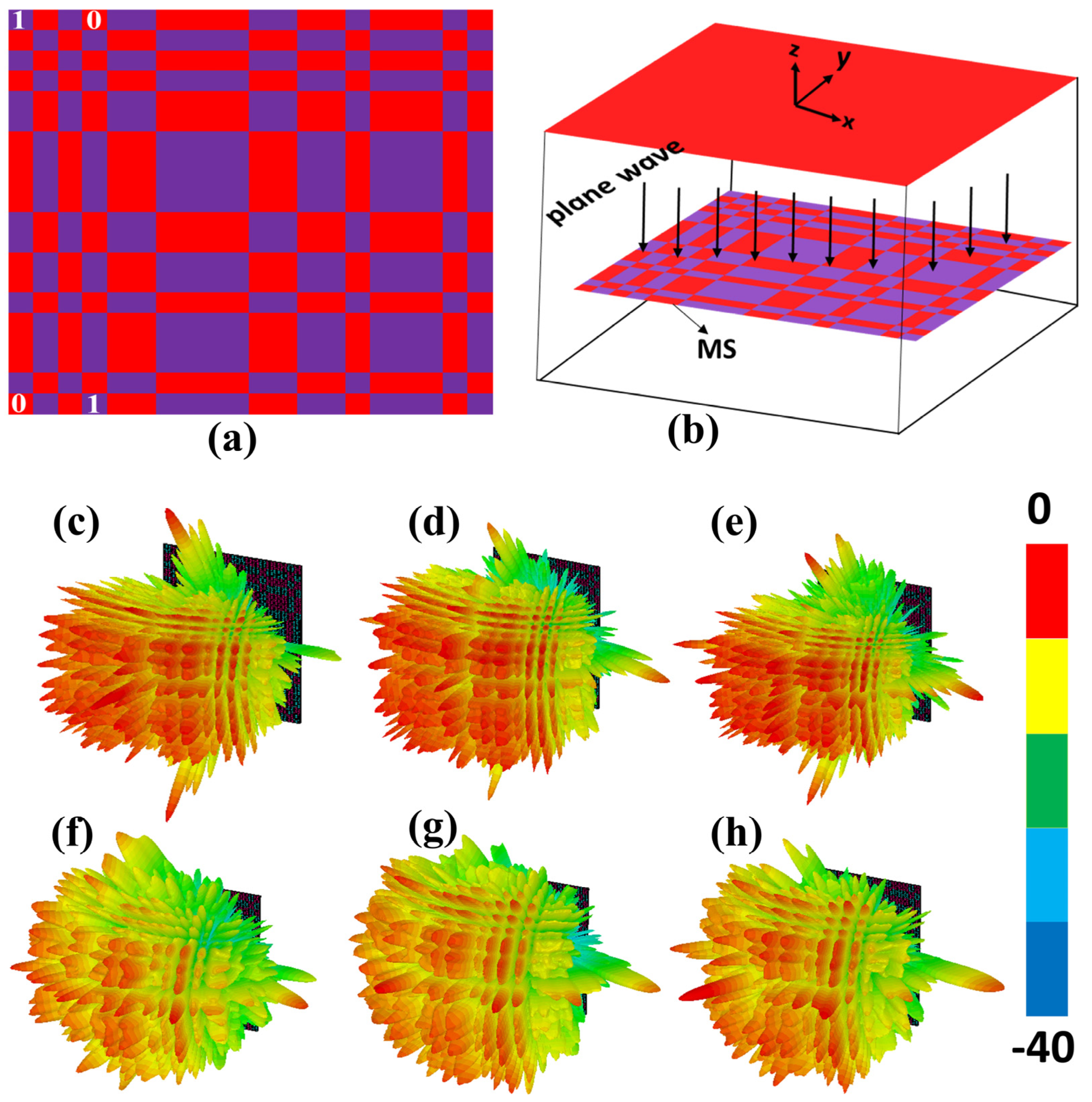 Micromachines 14 00078 g006