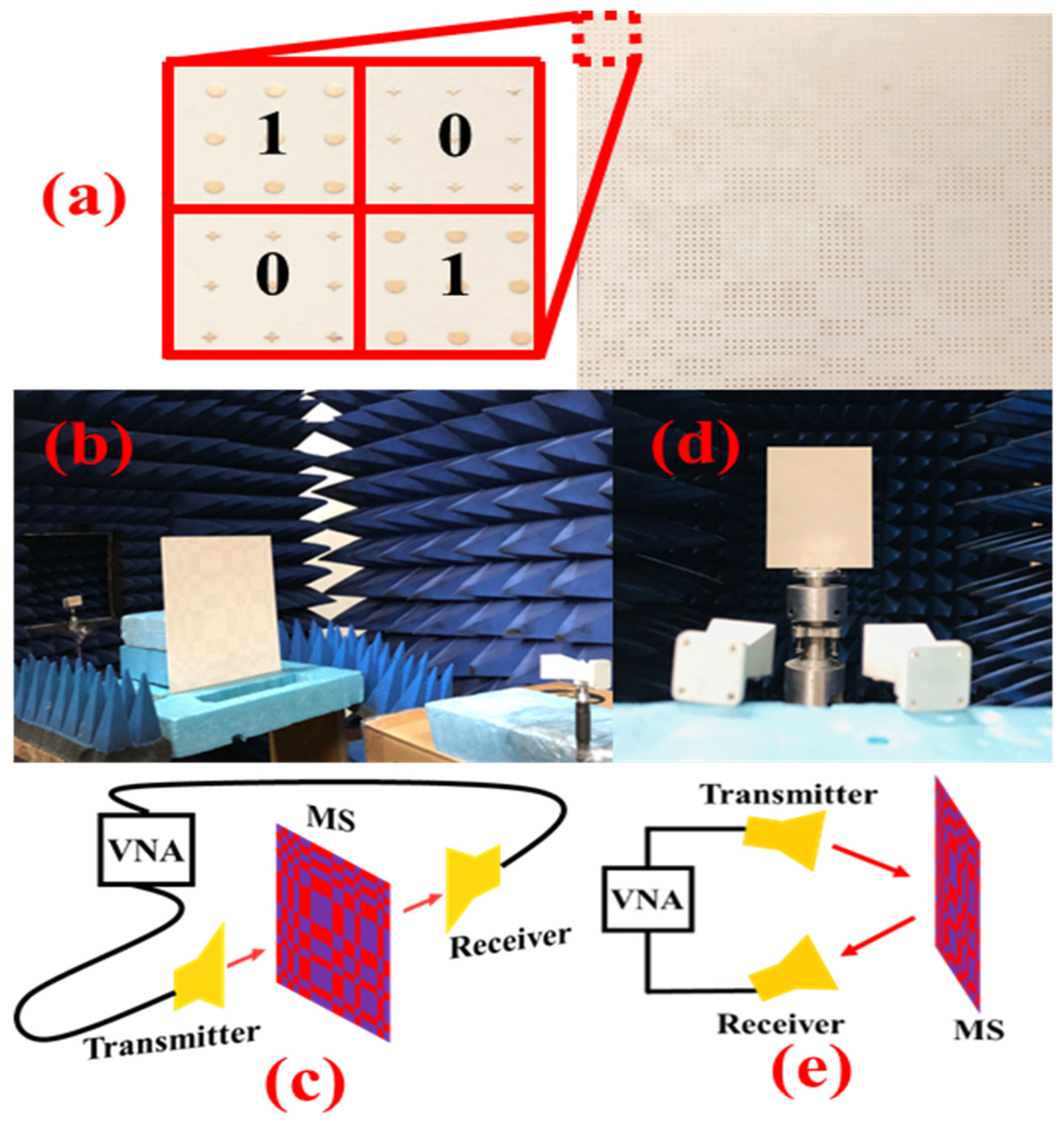 Micromachines 14 00078 g007