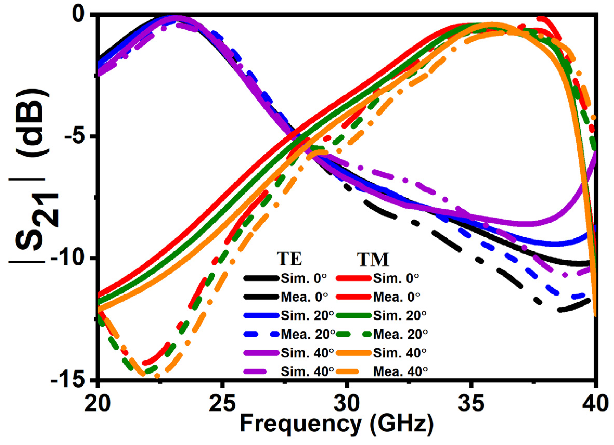 Micromachines 14 00078 g009