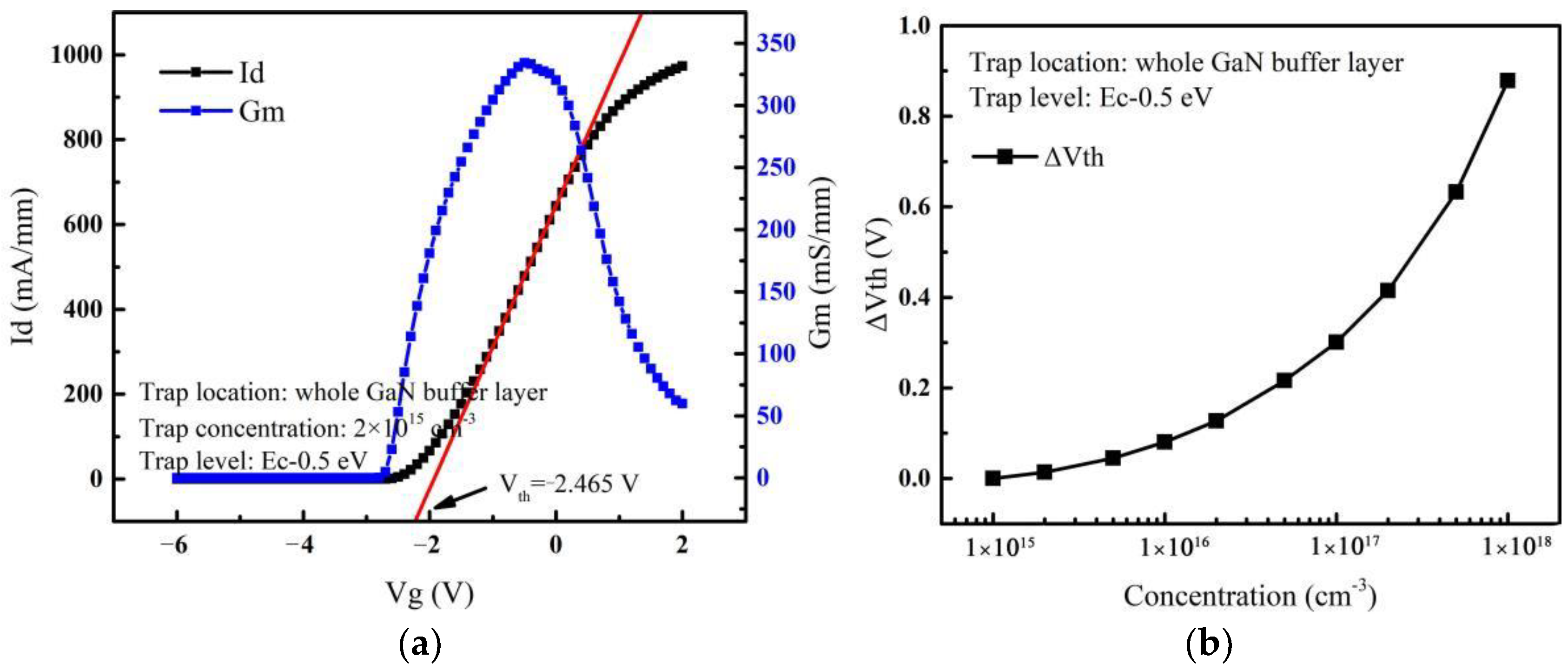 Micromachines 14 00079 g002