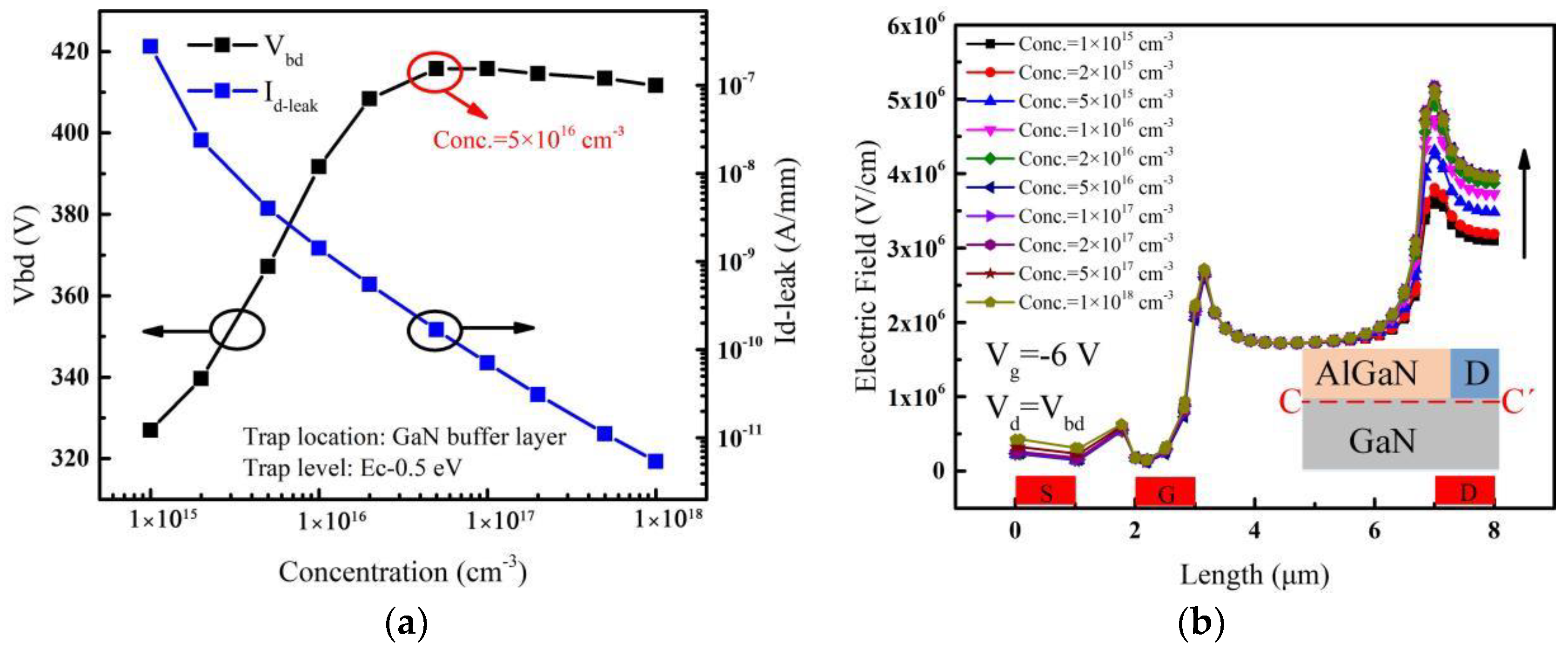 Micromachines 14 00079 g003