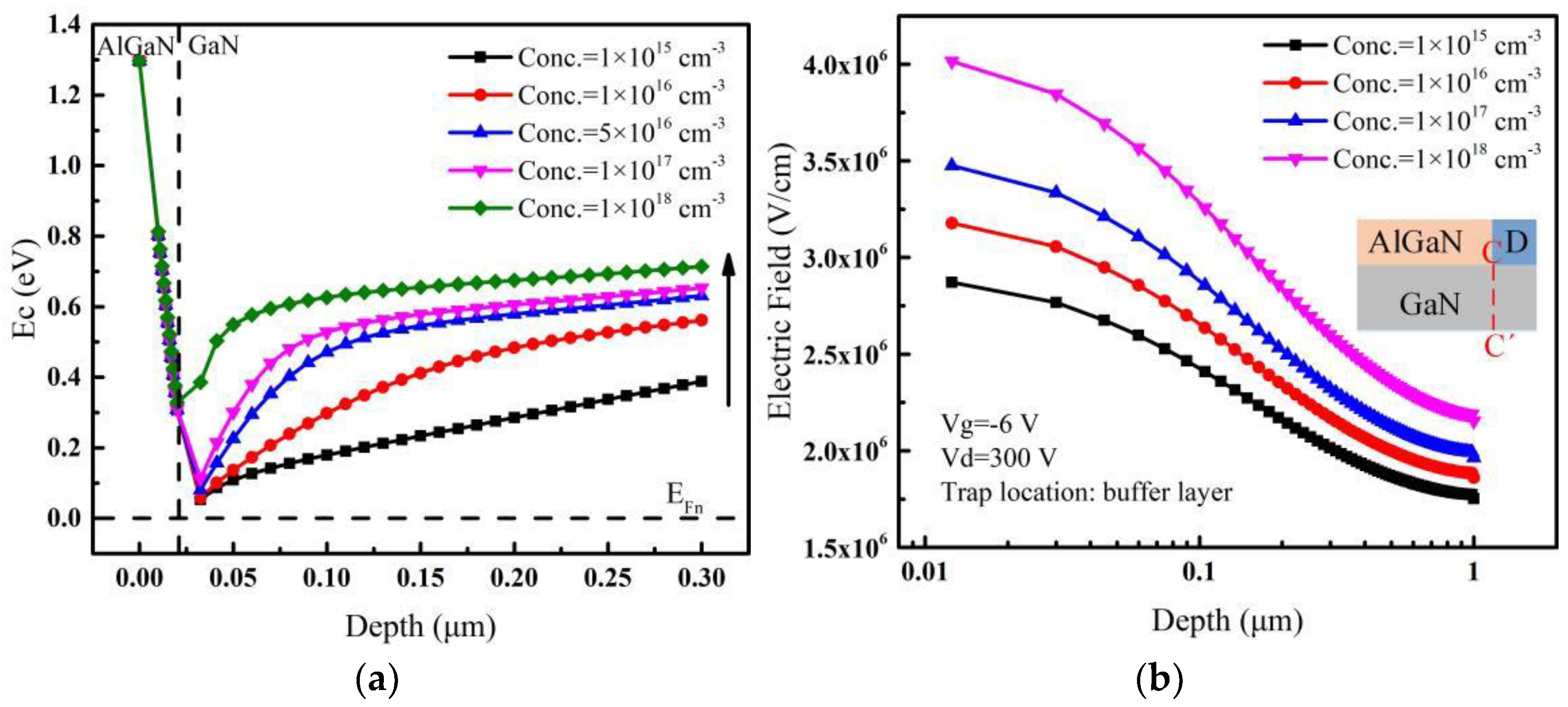 Micromachines 14 00079 g004