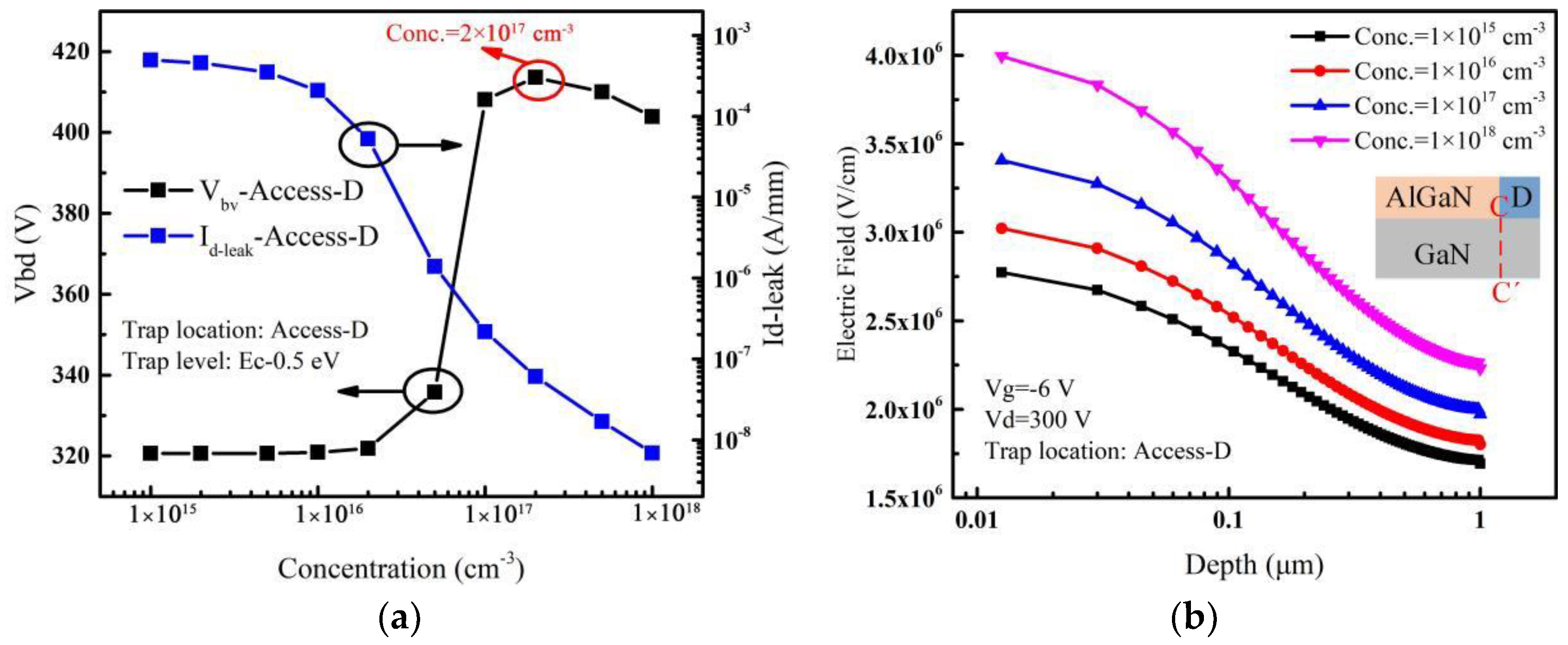 Micromachines 14 00079 g005