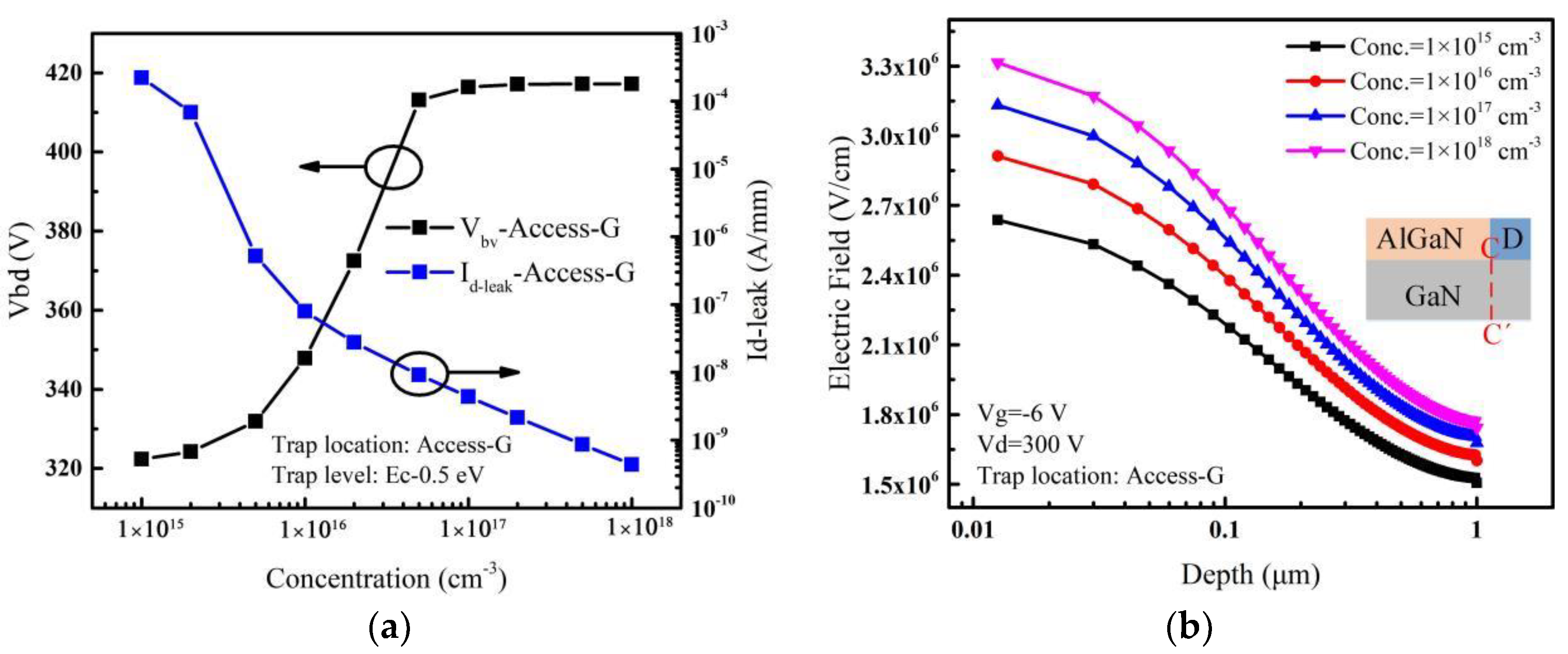 Micromachines 14 00079 g006