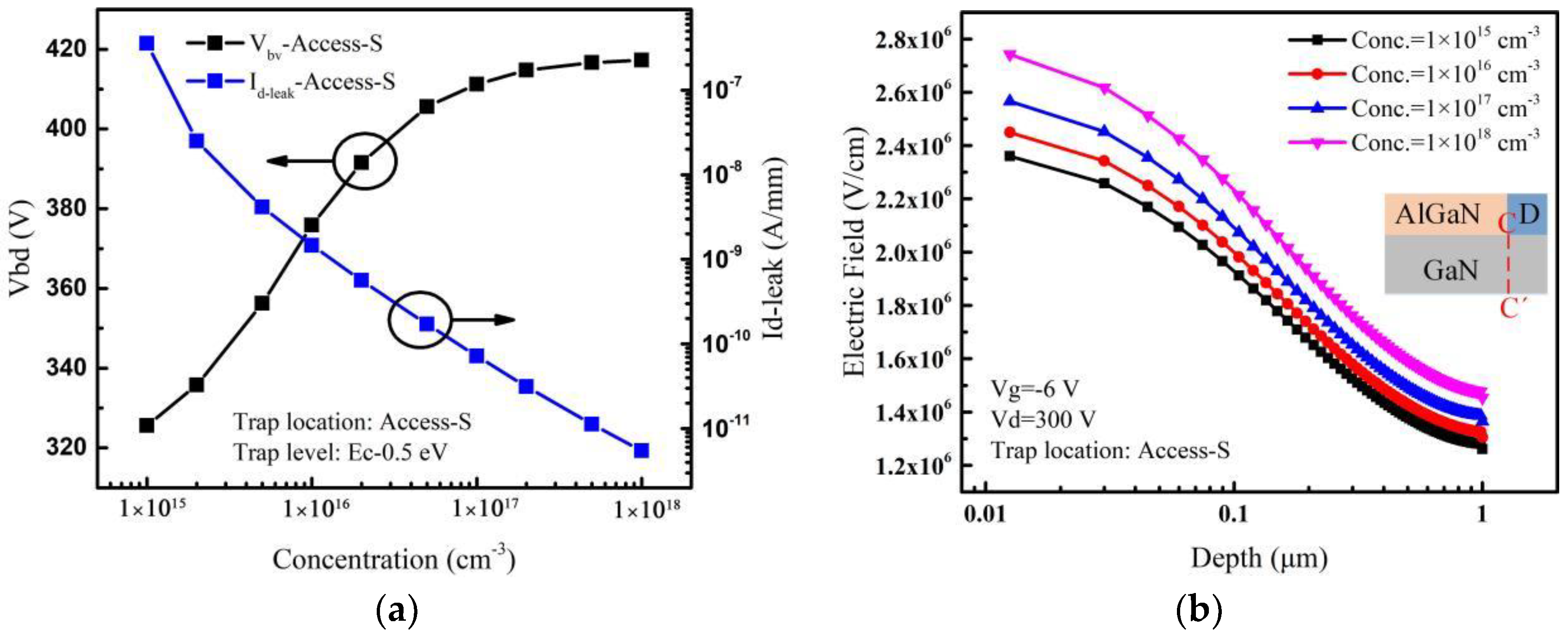 Micromachines 14 00079 g008