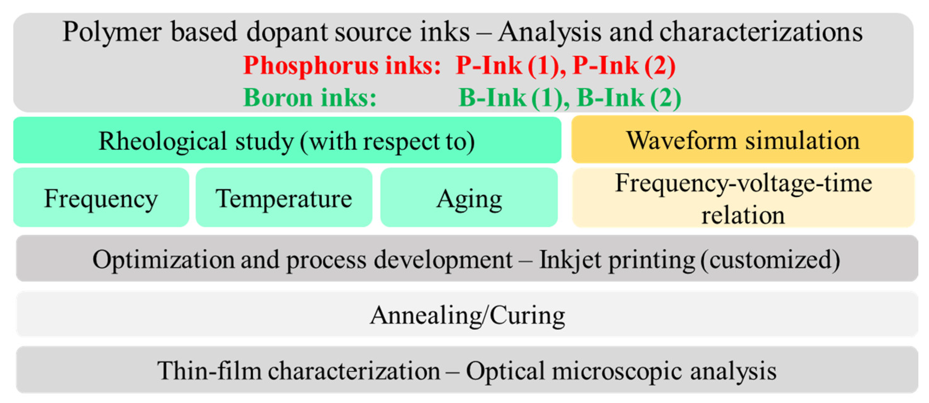 Micromachines 14 00080 g003