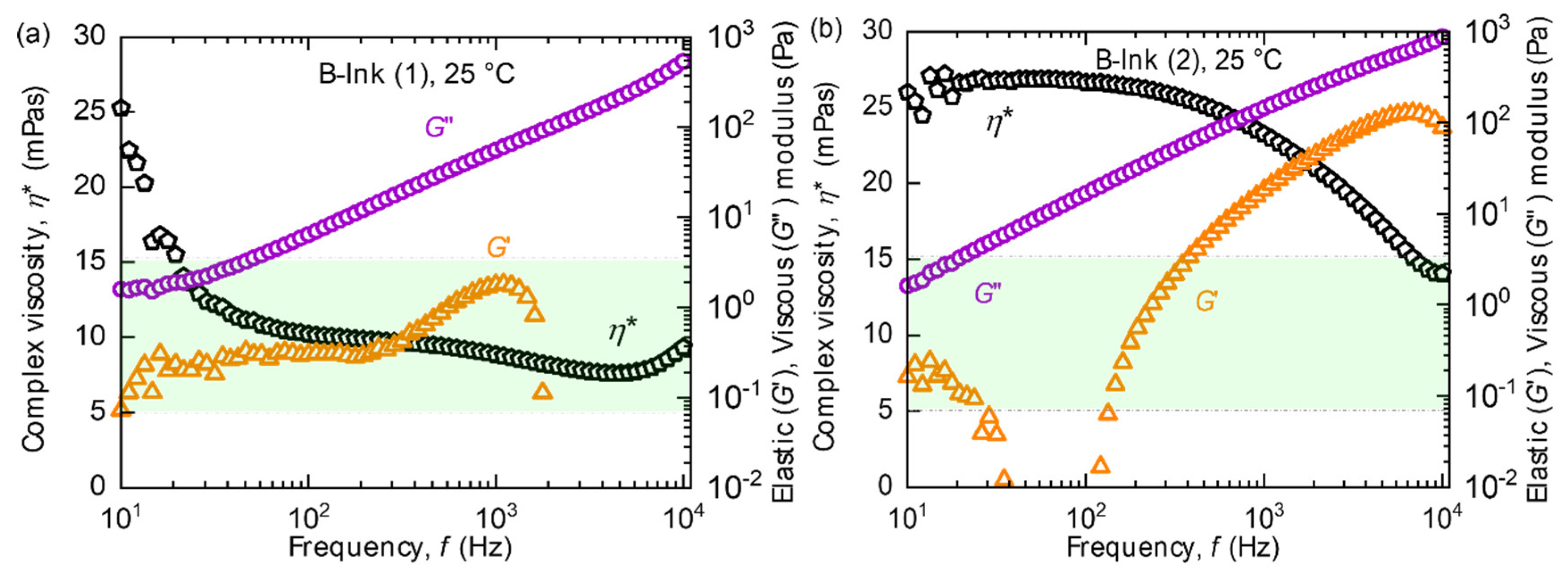 Micromachines 14 00080 g008