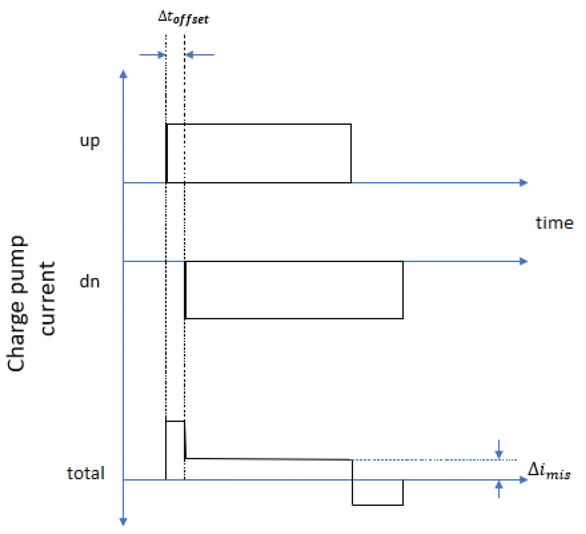 Micromachines 14 00081 g002