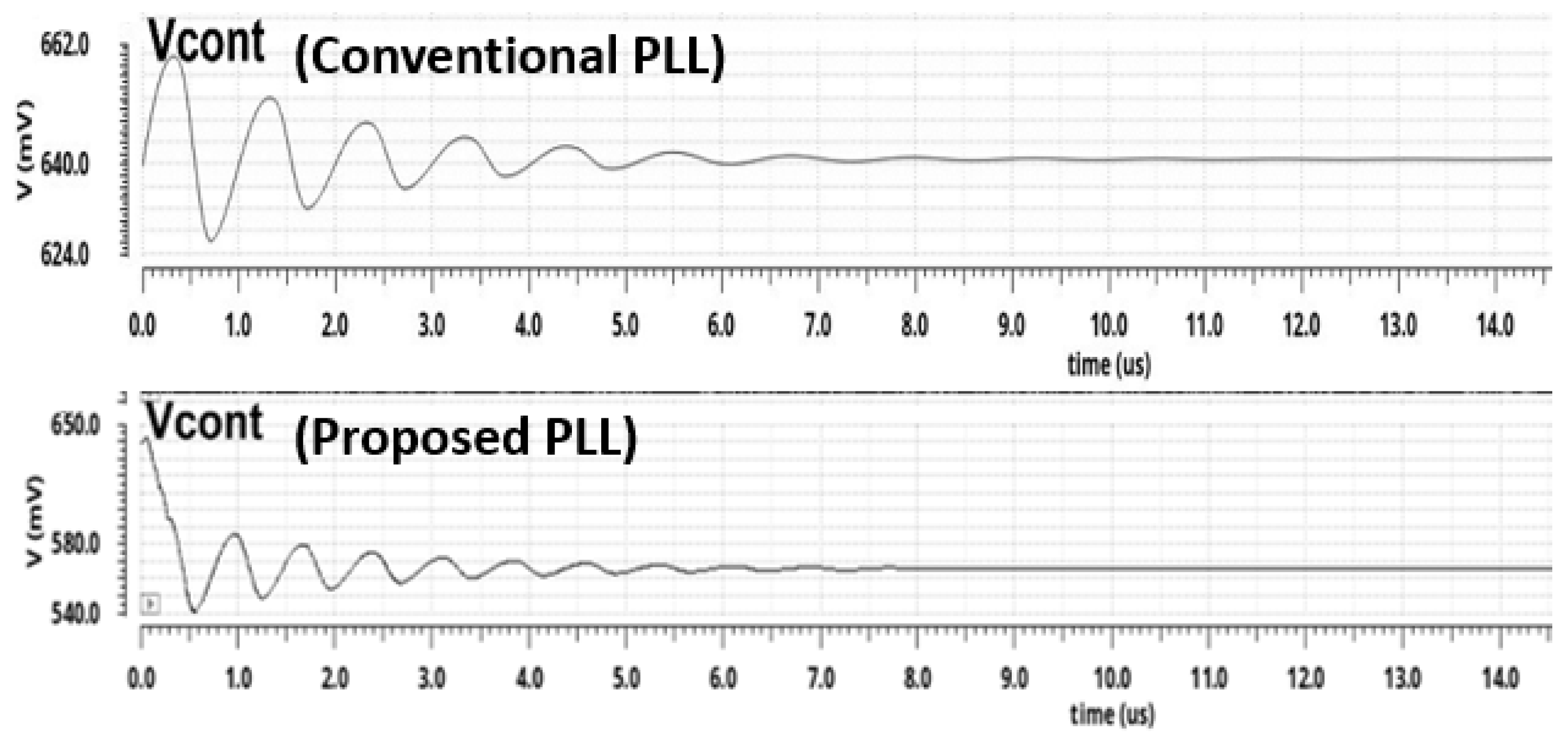 Micromachines 14 00081 g005