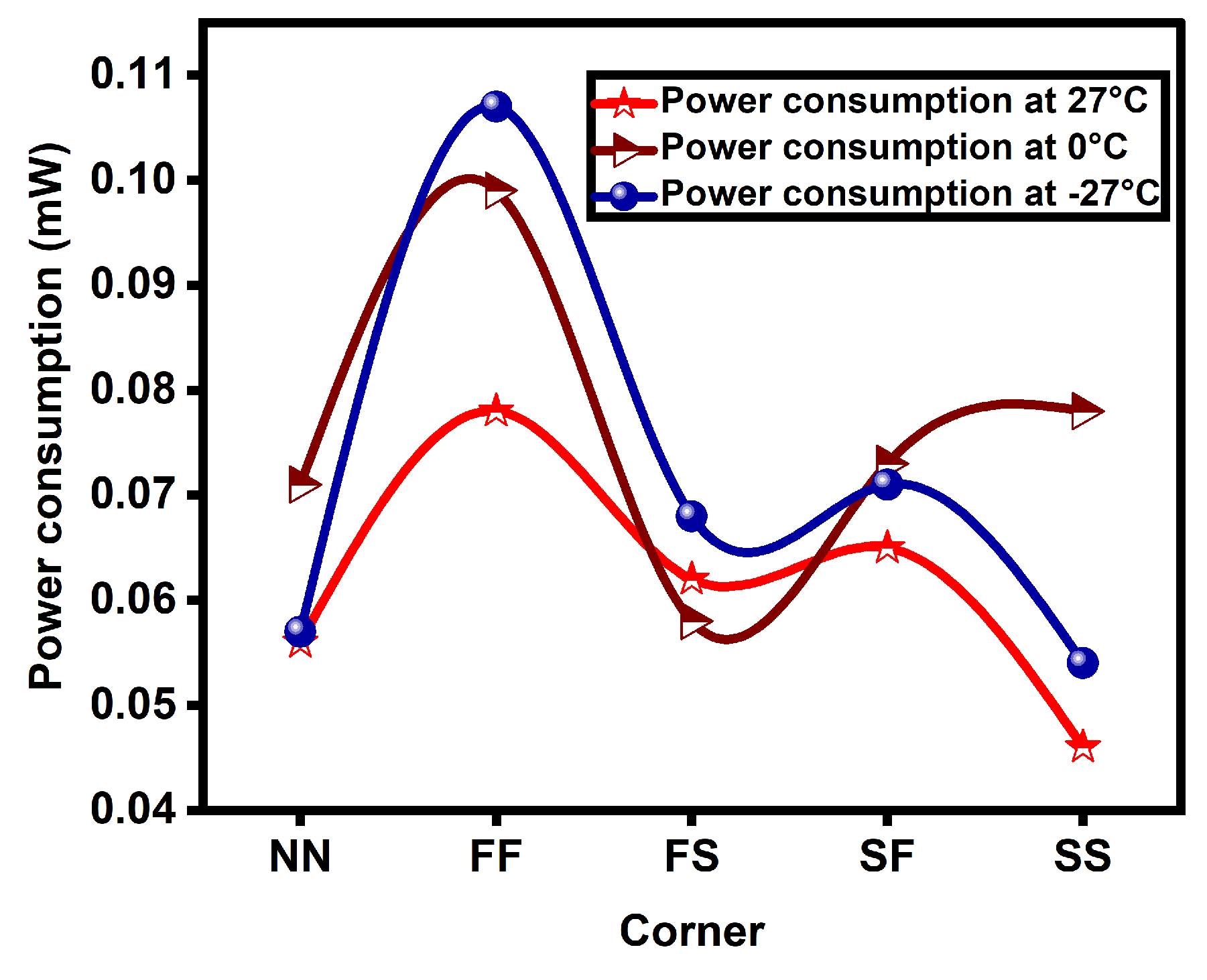 Micromachines 14 00081 g009