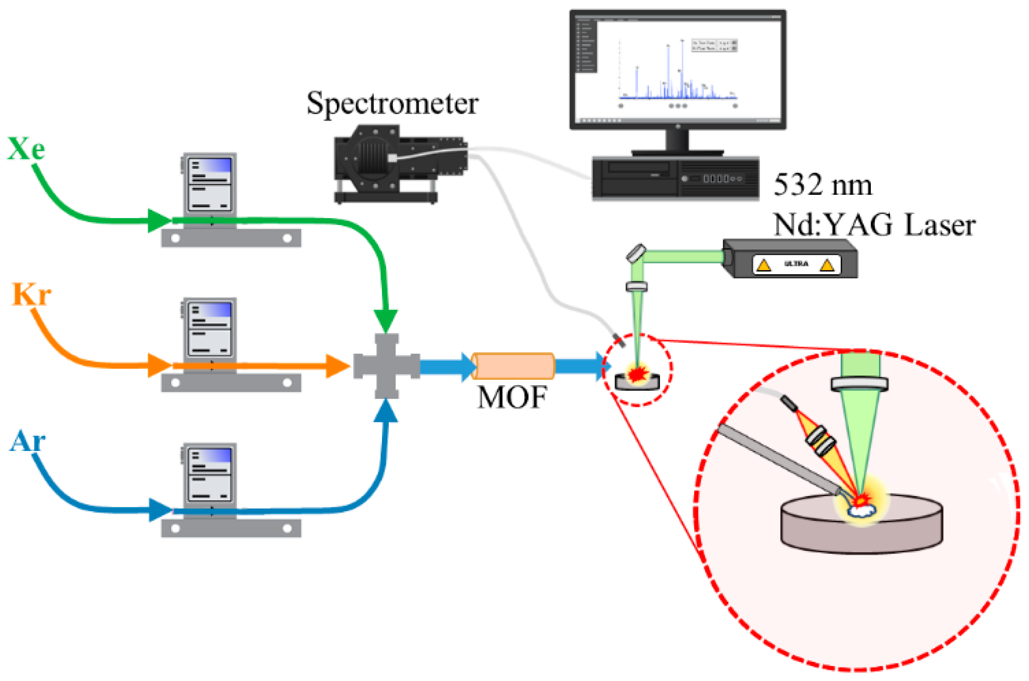 Micromachines 14 00082 g001