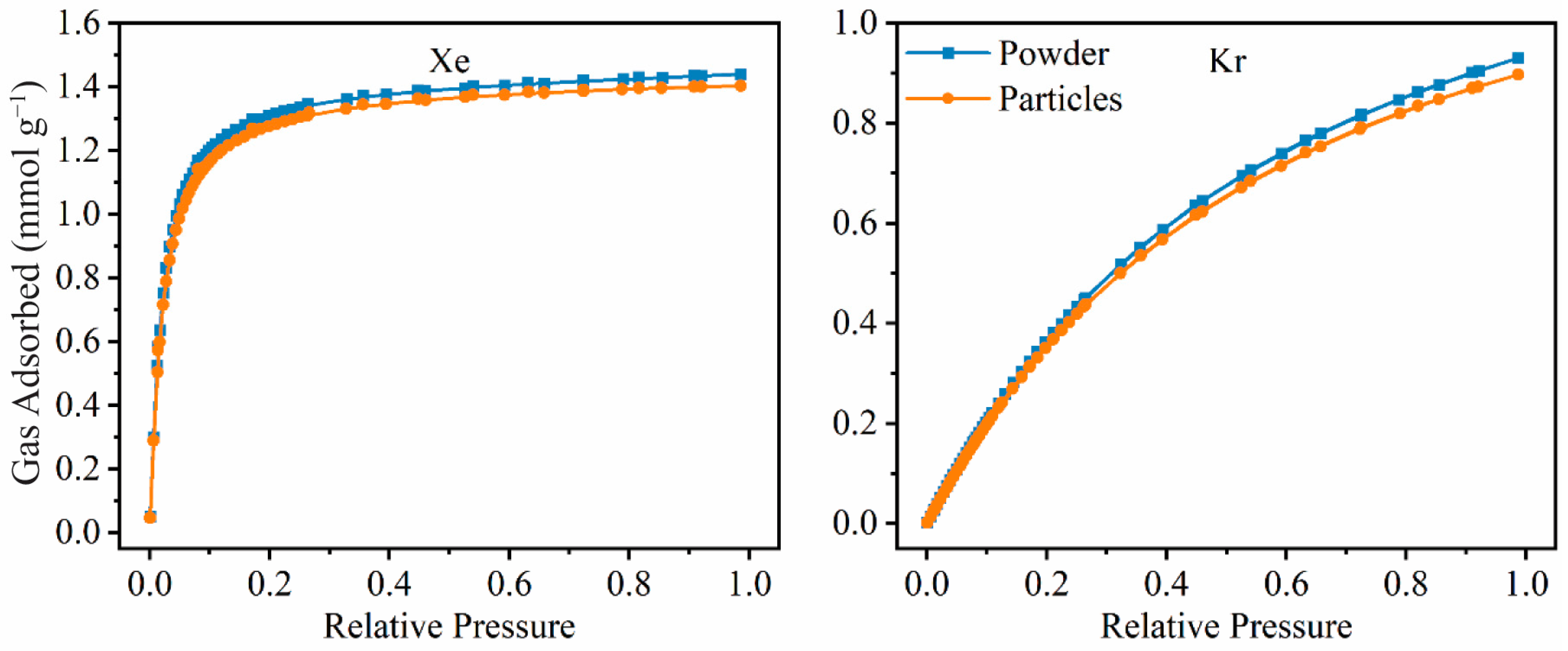 Micromachines 14 00082 g004