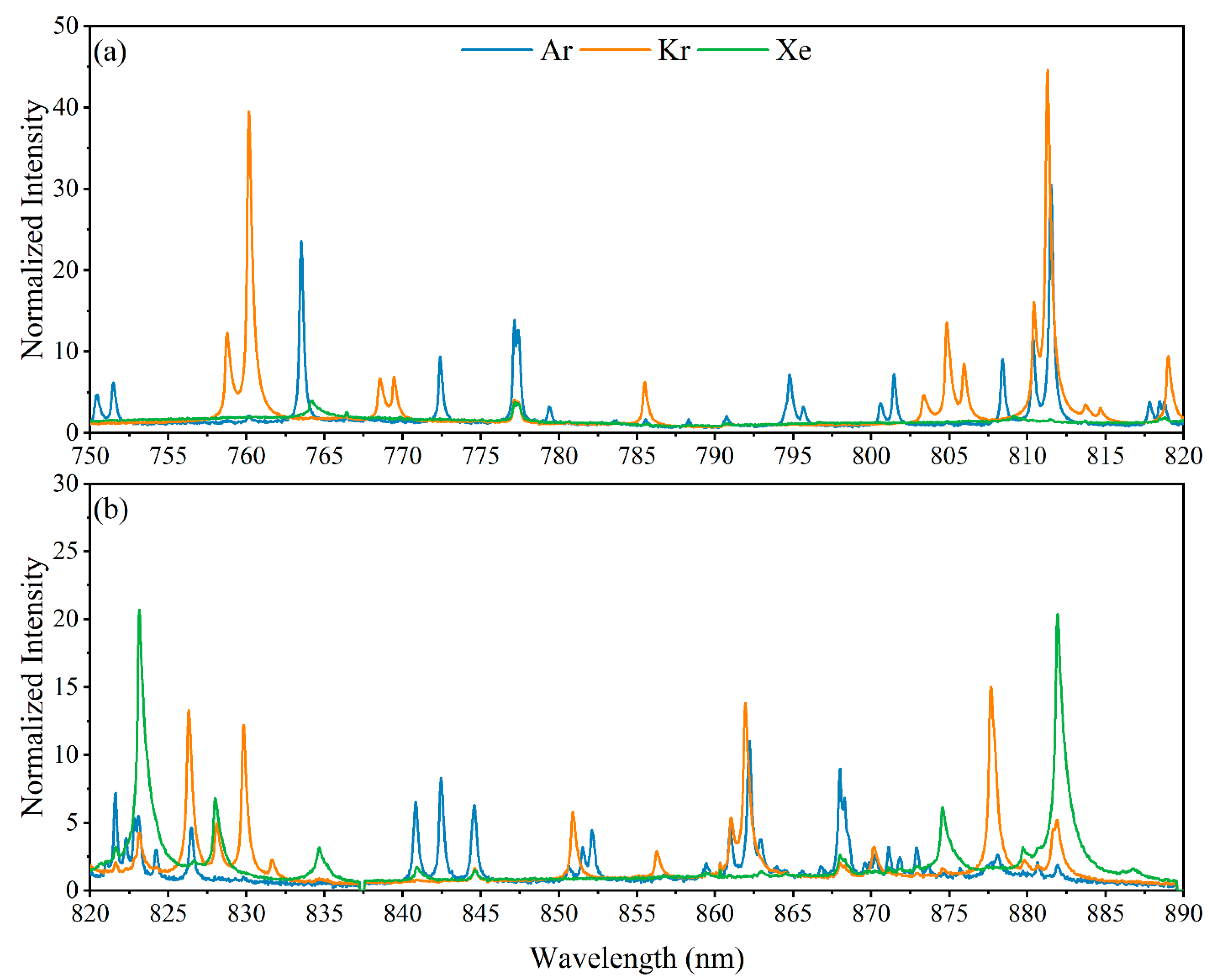 Micromachines 14 00082 g005