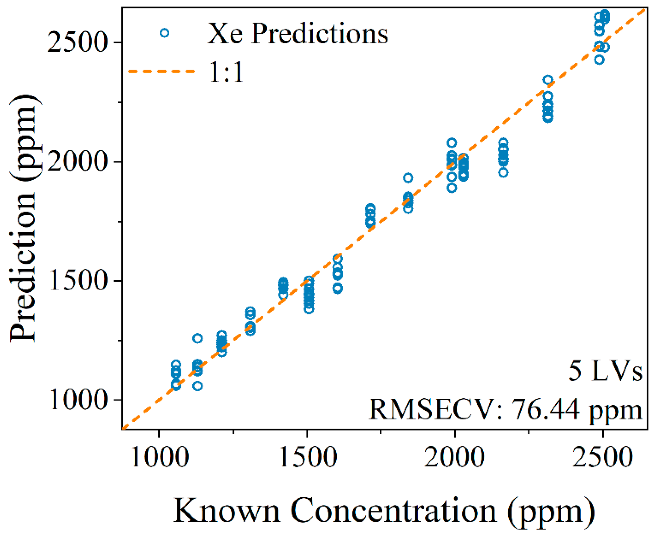 Micromachines 14 00082 g006