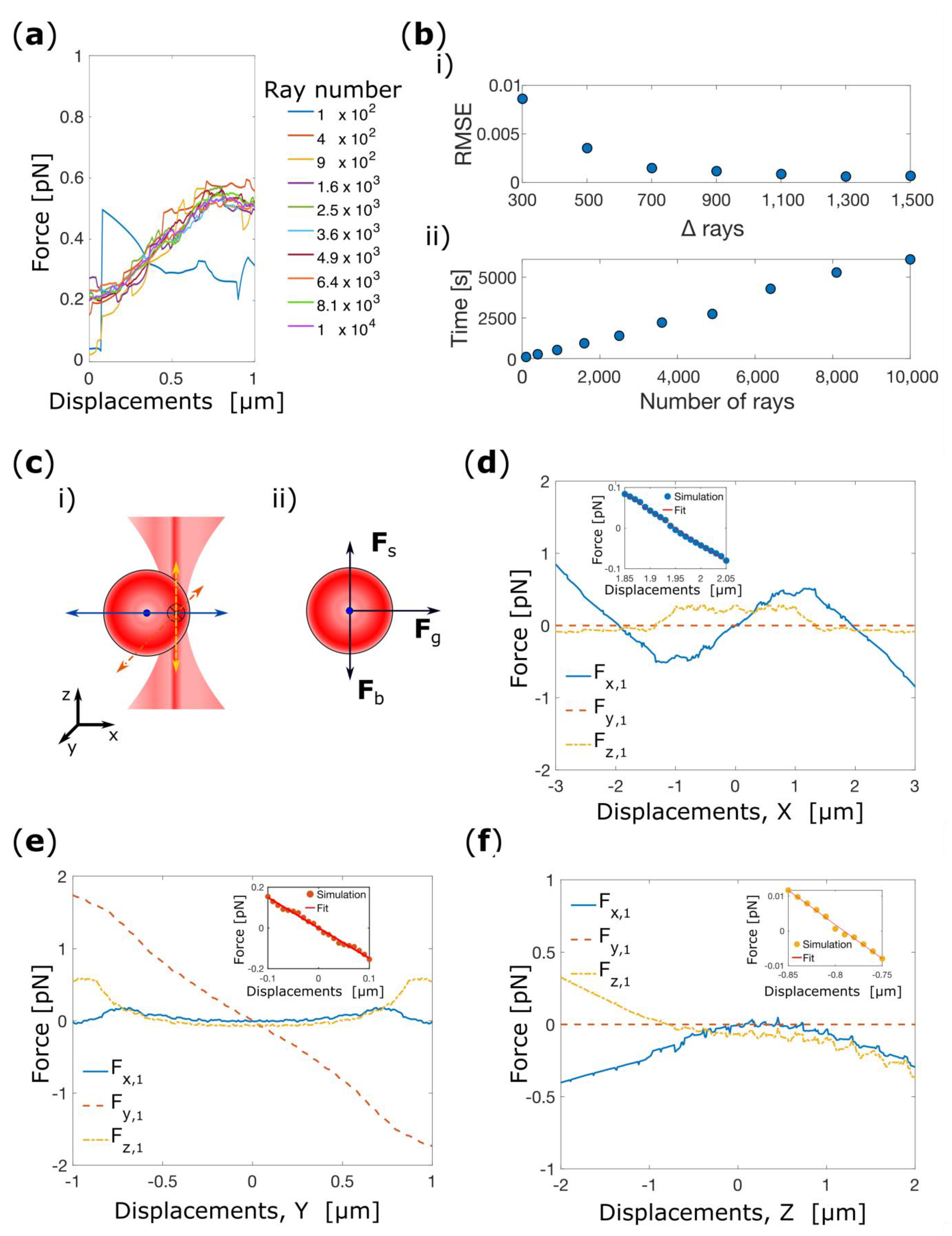 Micromachines 14 00083 g001