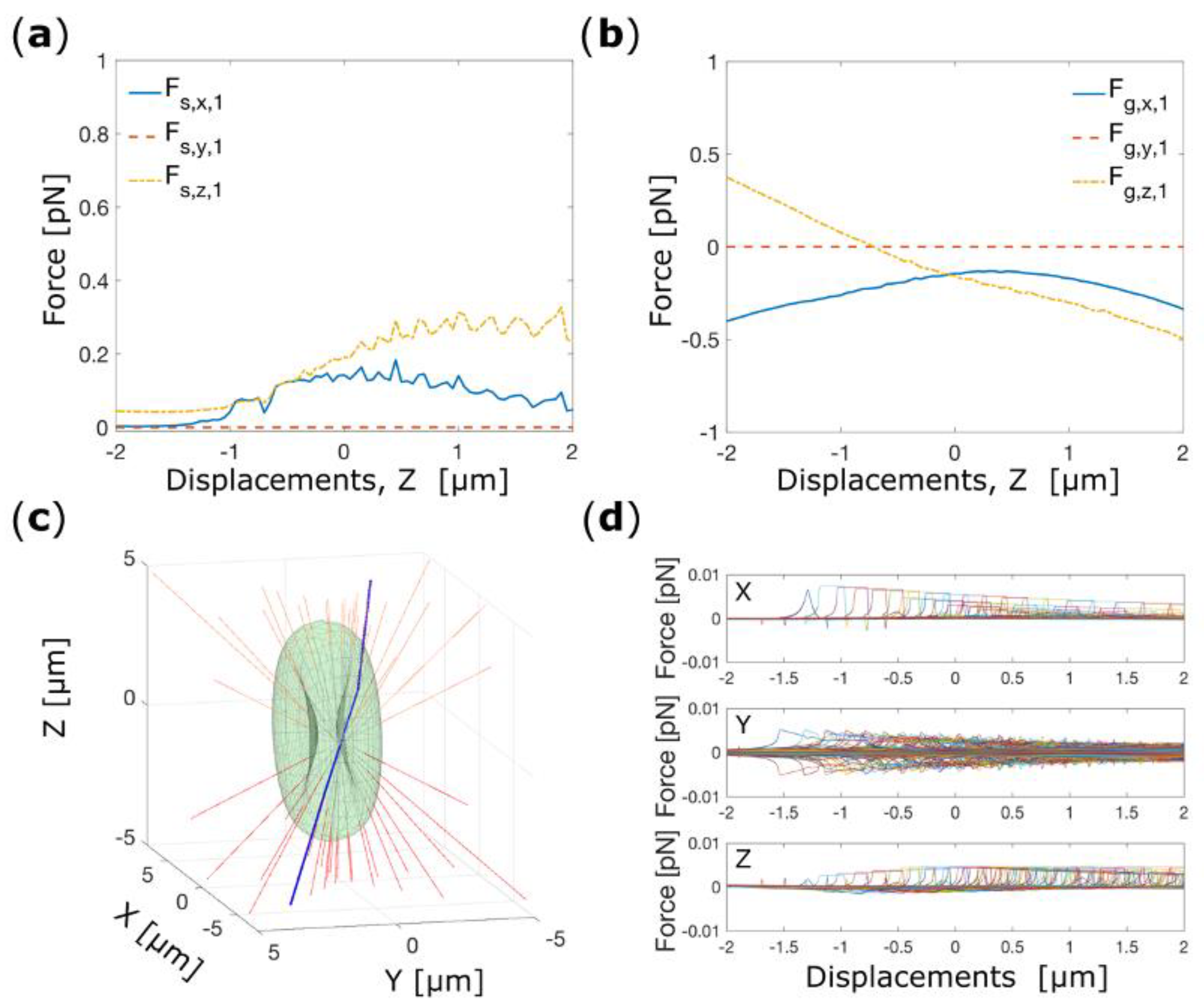 Micromachines 14 00083 g002