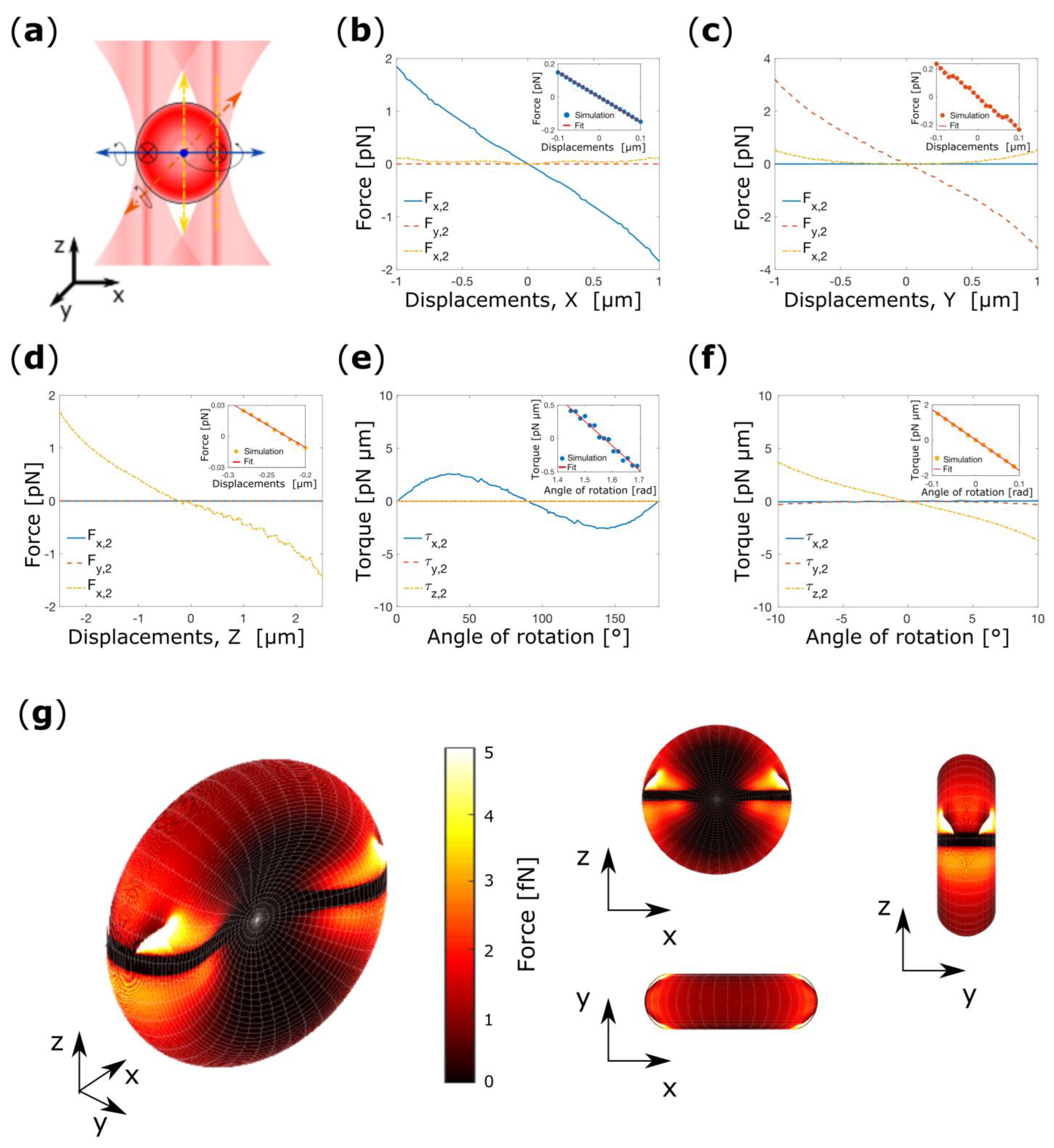 Micromachines 14 00083 g004