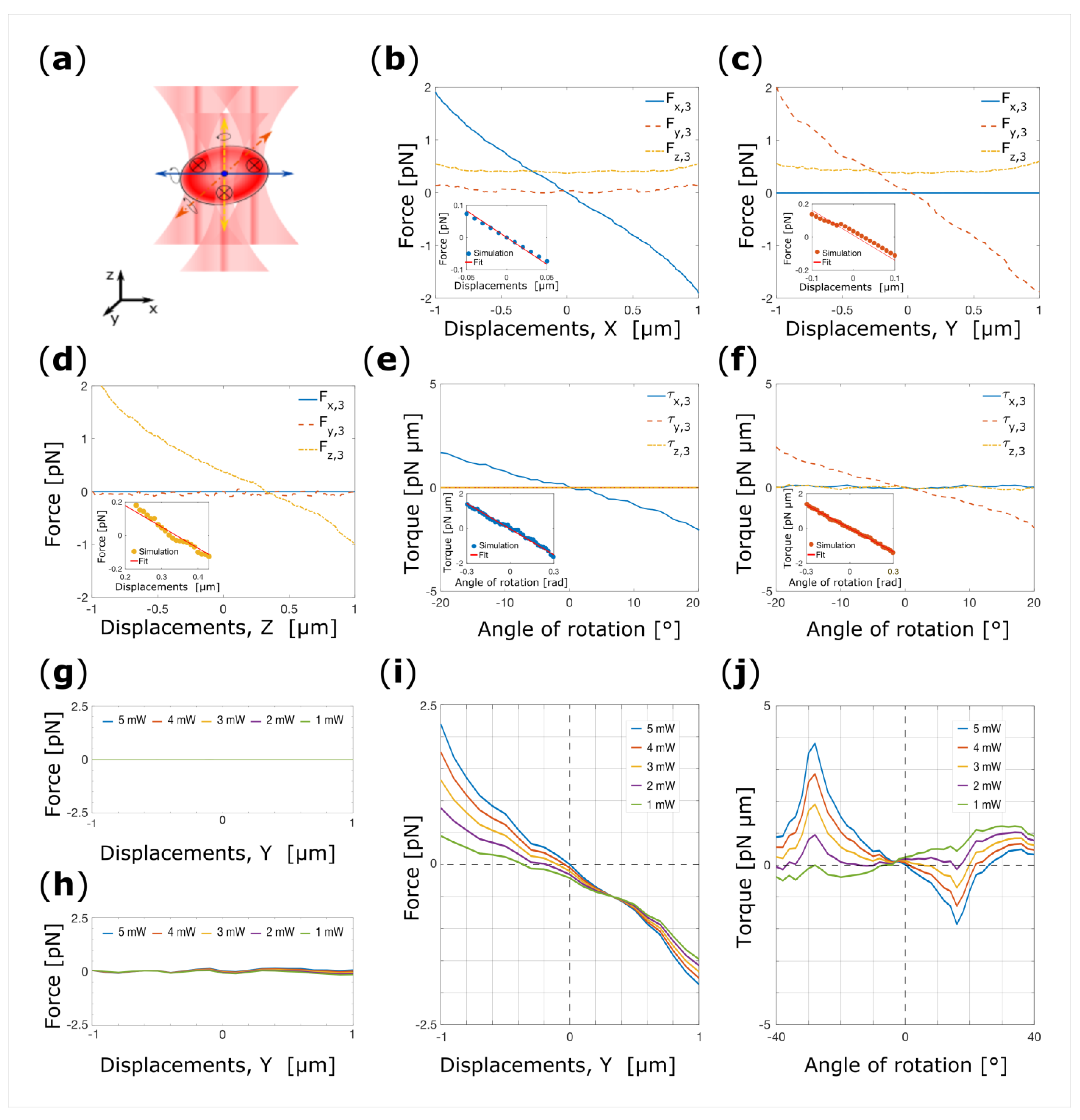 Micromachines 14 00083 g005