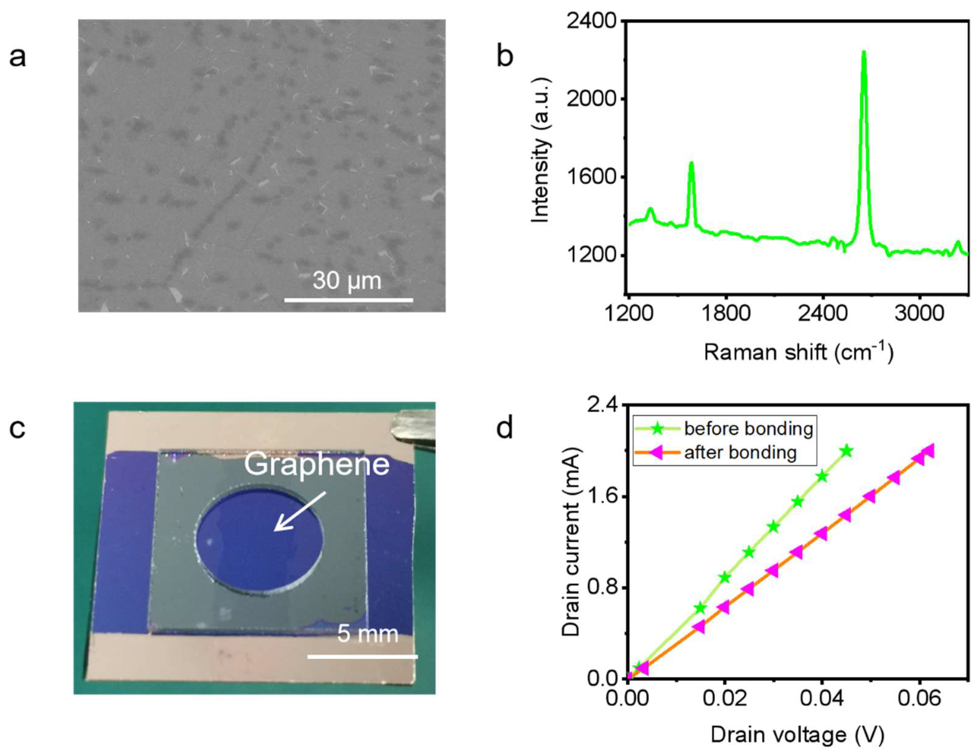 Micromachines 14 00084 g002 Micromachines 14 00084 g002