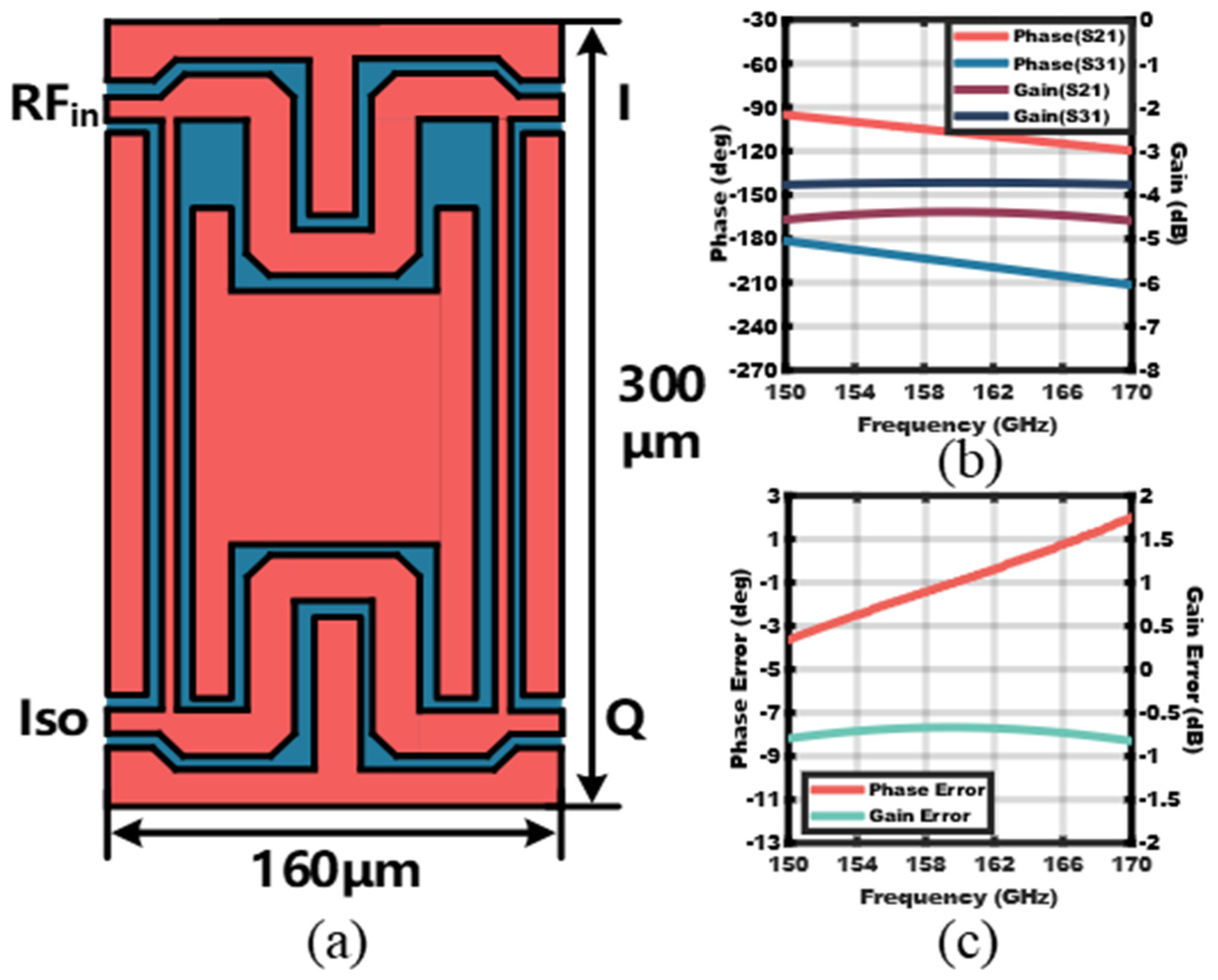 Micromachines 14 00087 g008
