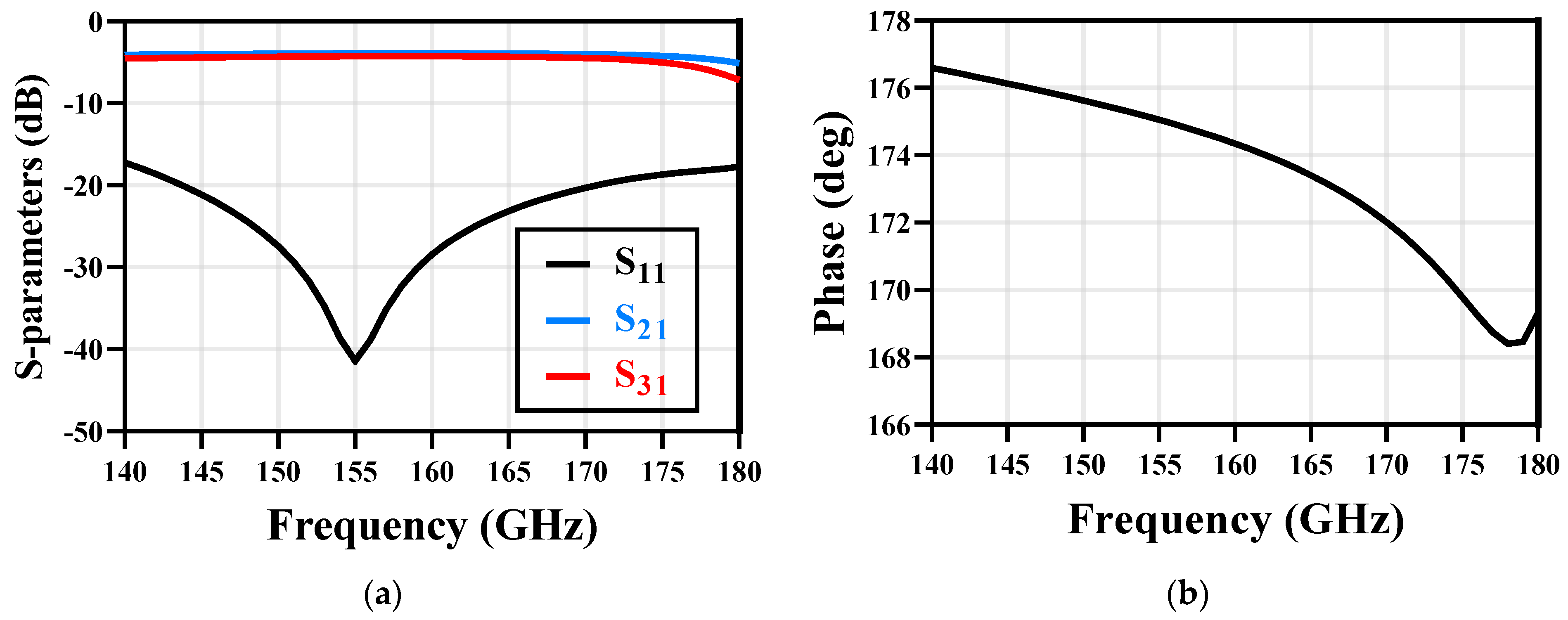 Micromachines 14 00087 g010