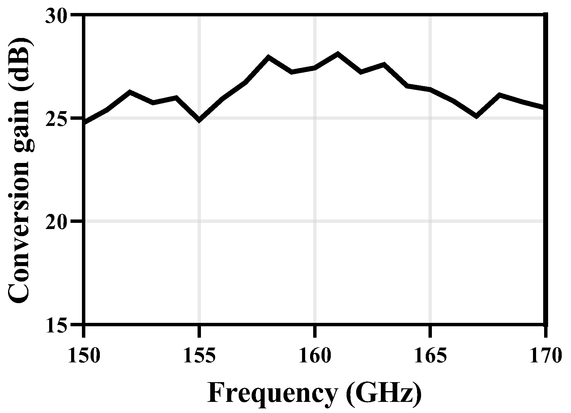 Micromachines 14 00087 g012