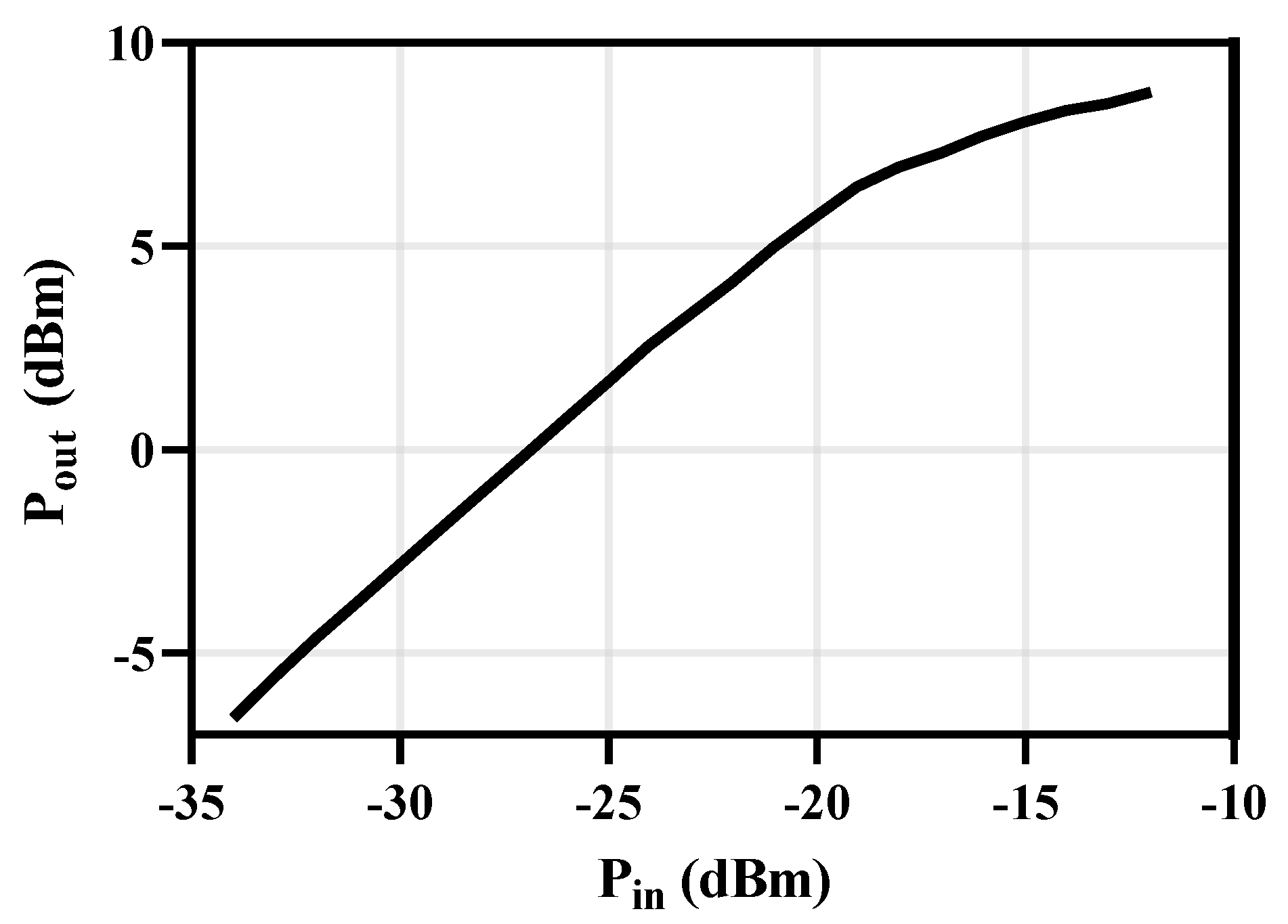Micromachines 14 00087 g014