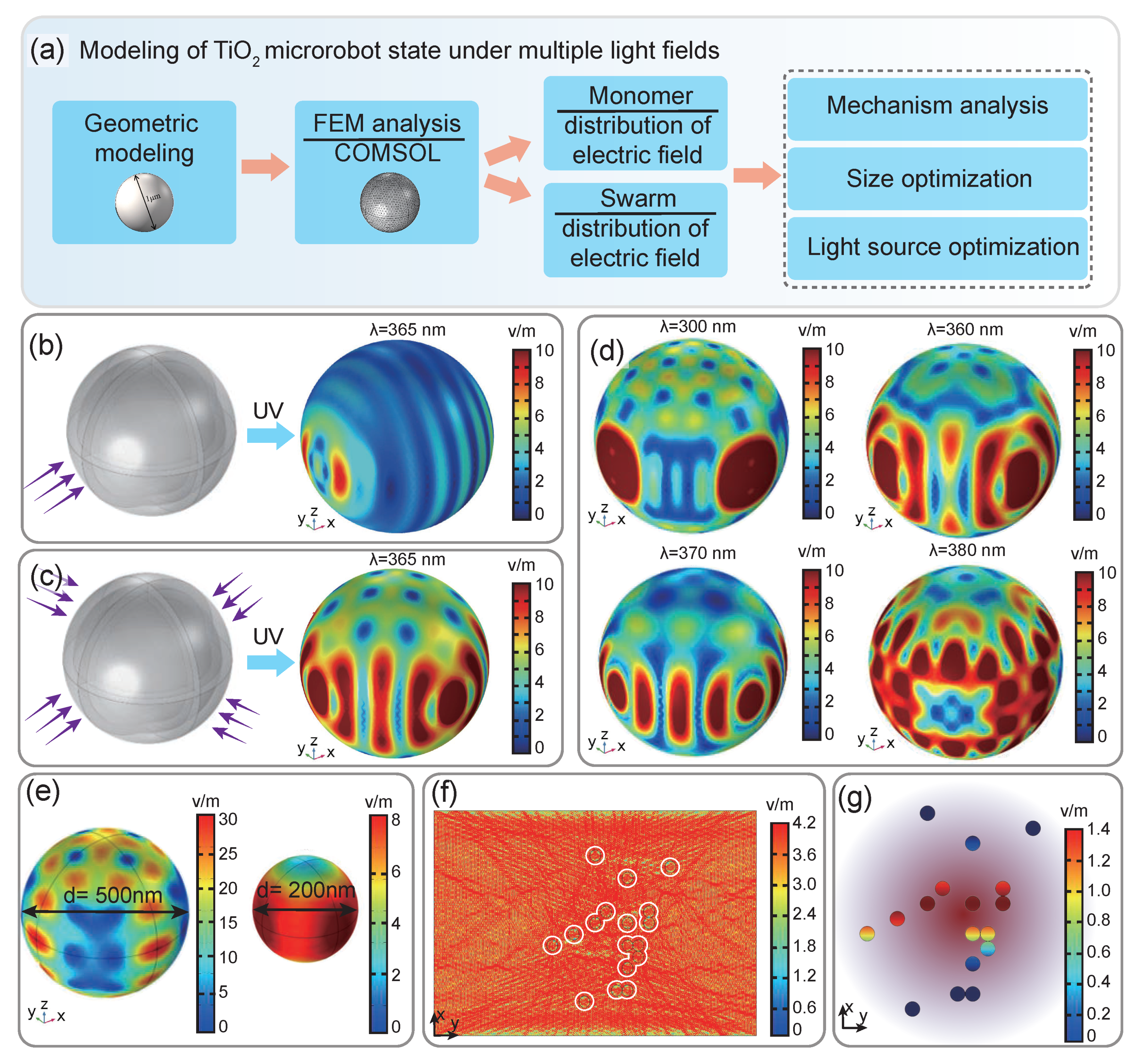 Micromachines 14 00089 g002