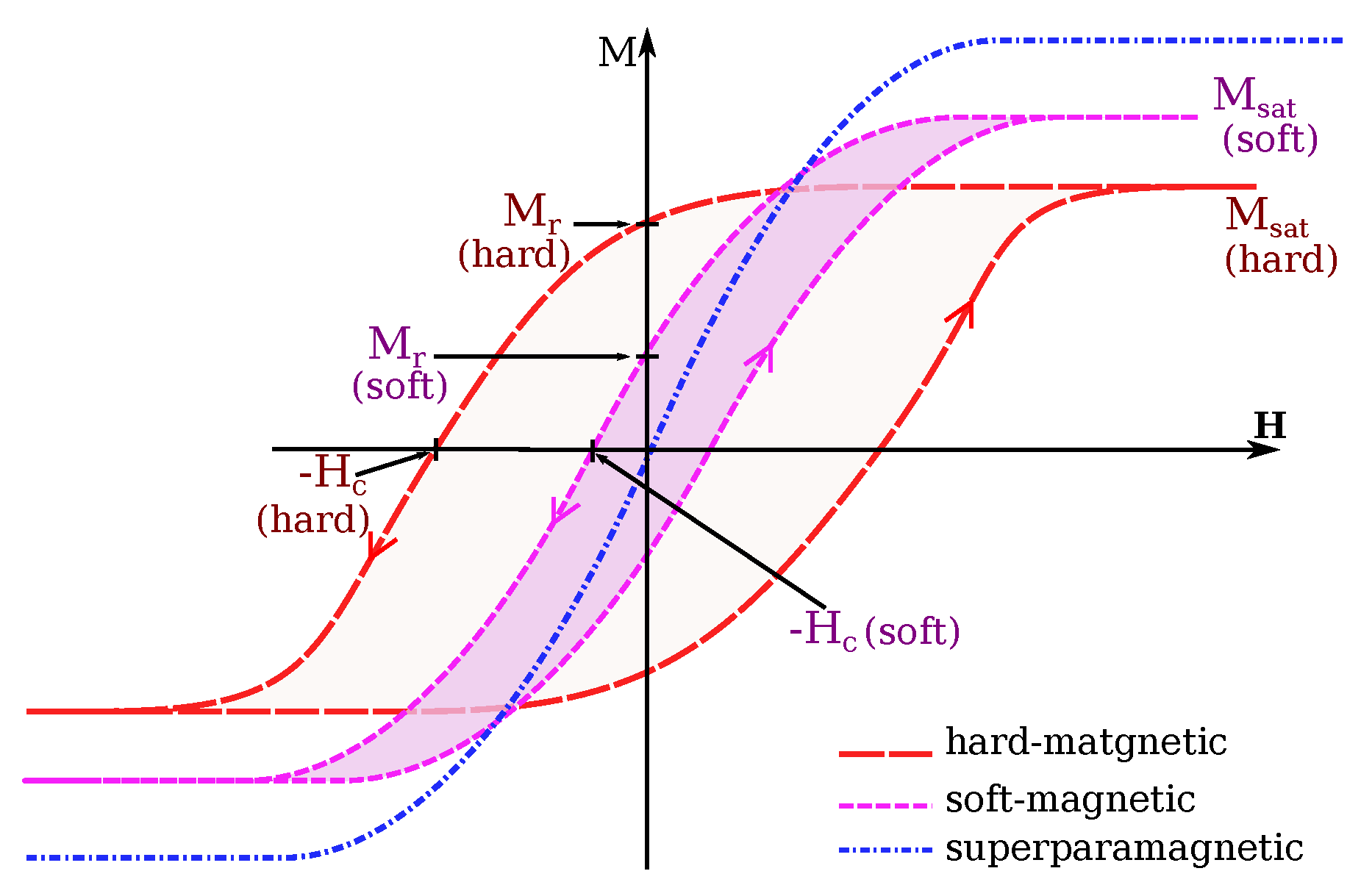 Micromachines 14 00091 g005