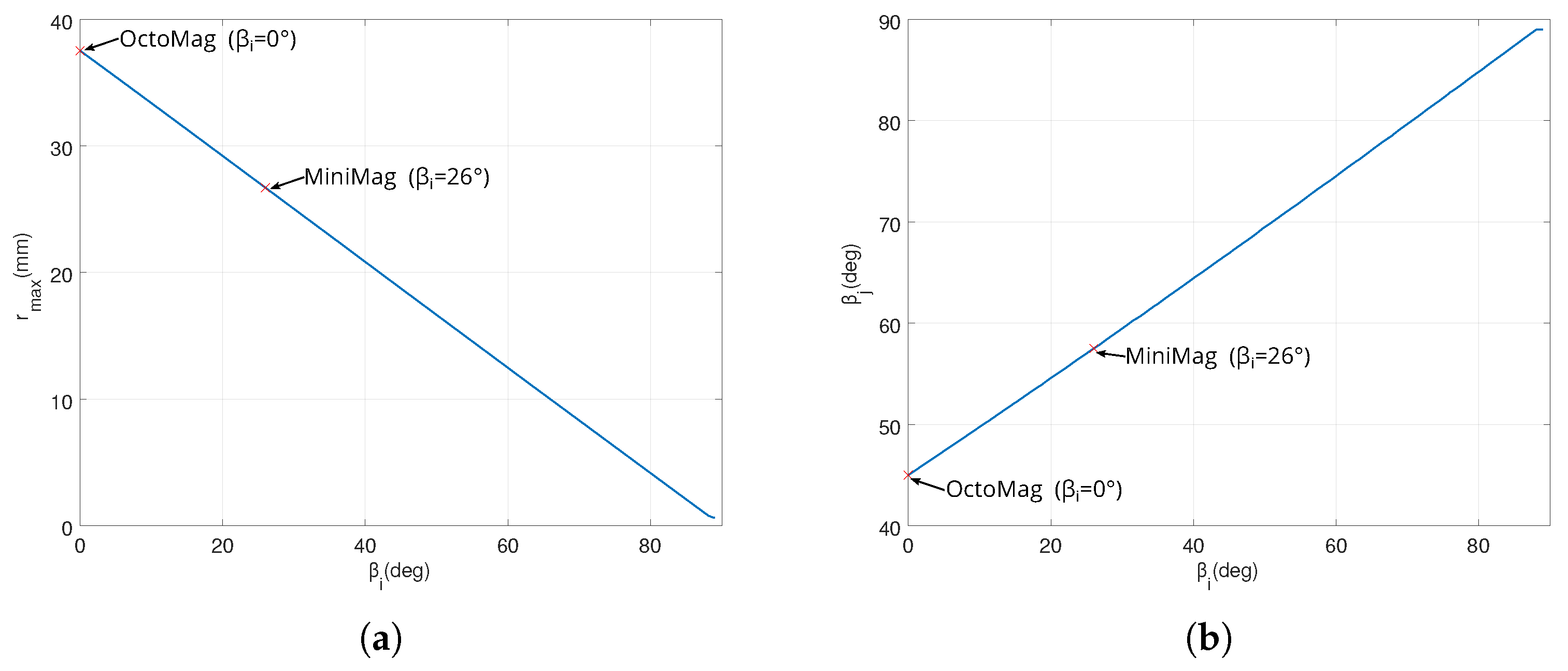 Micromachines 14 00091 g008
