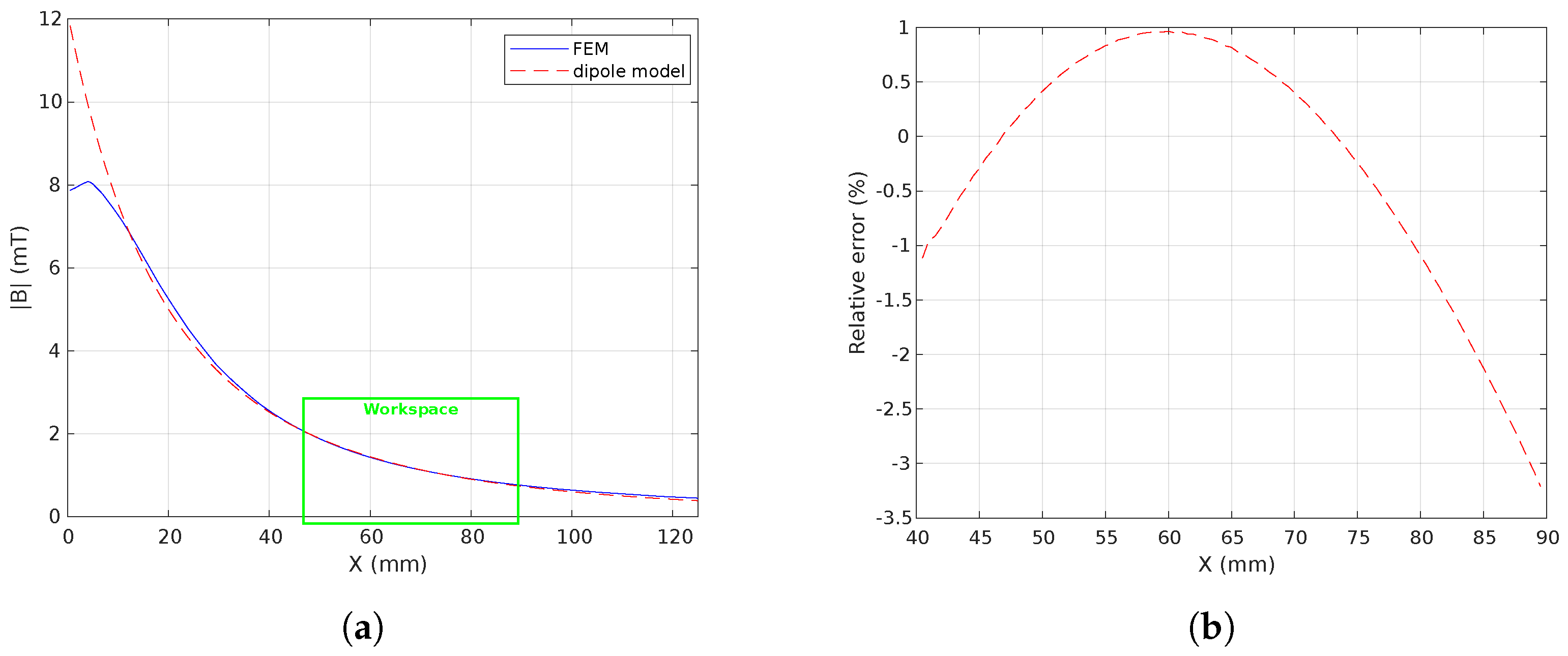 Micromachines 14 00091 g011