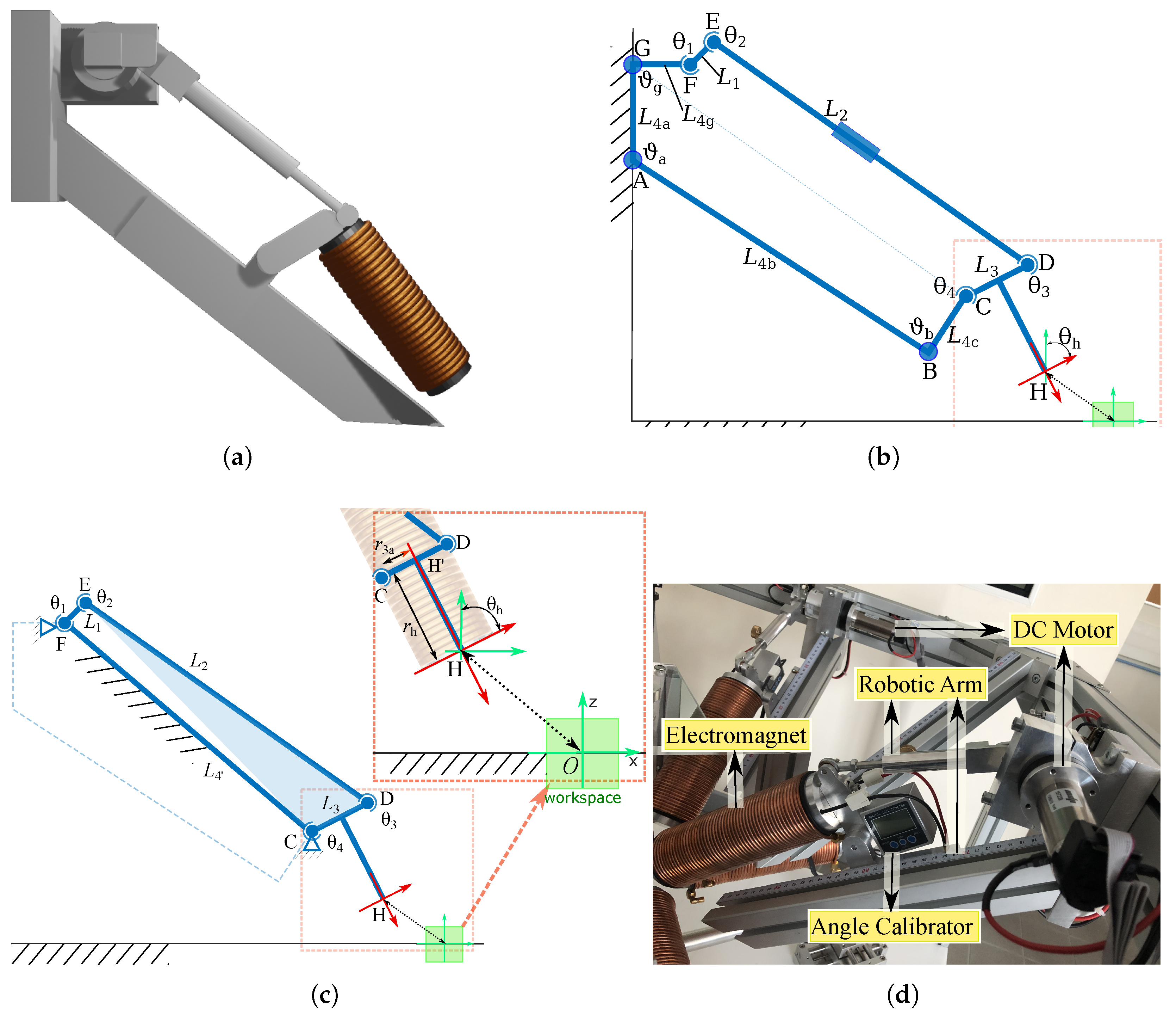Micromachines 14 00091 g012
