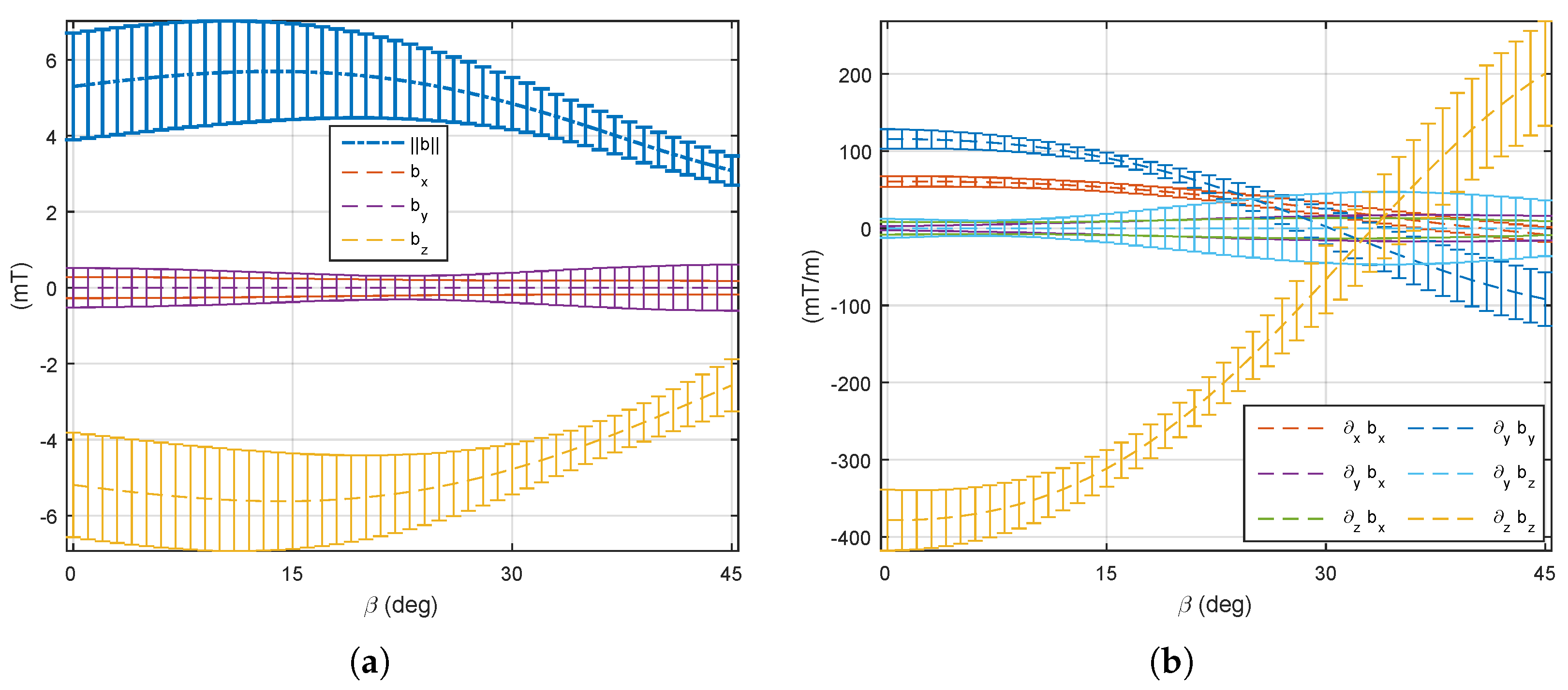 Micromachines 14 00091 g017