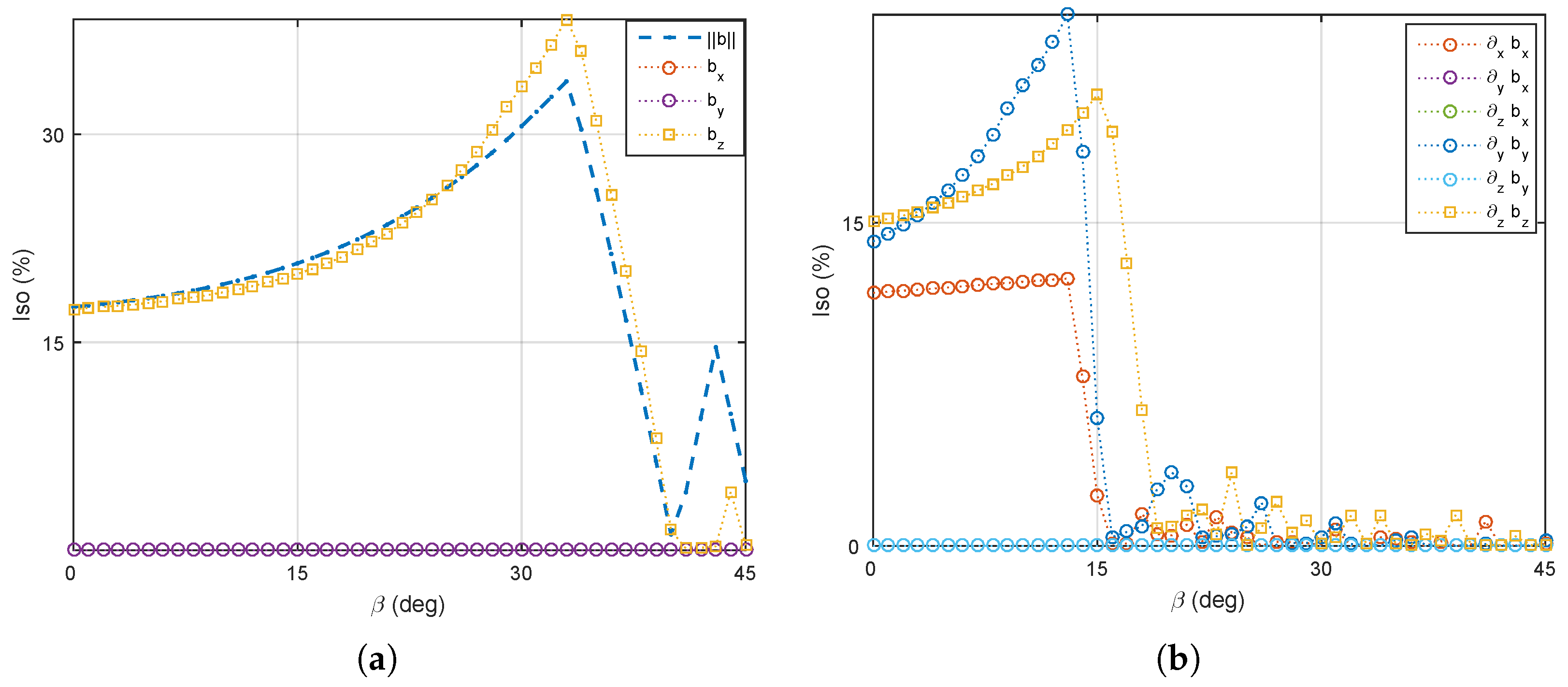 Micromachines 14 00091 g018