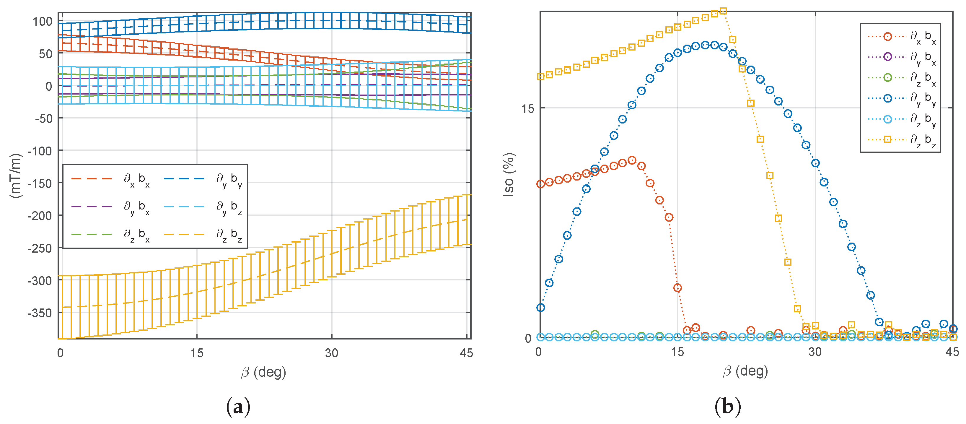Micromachines 14 00091 g020