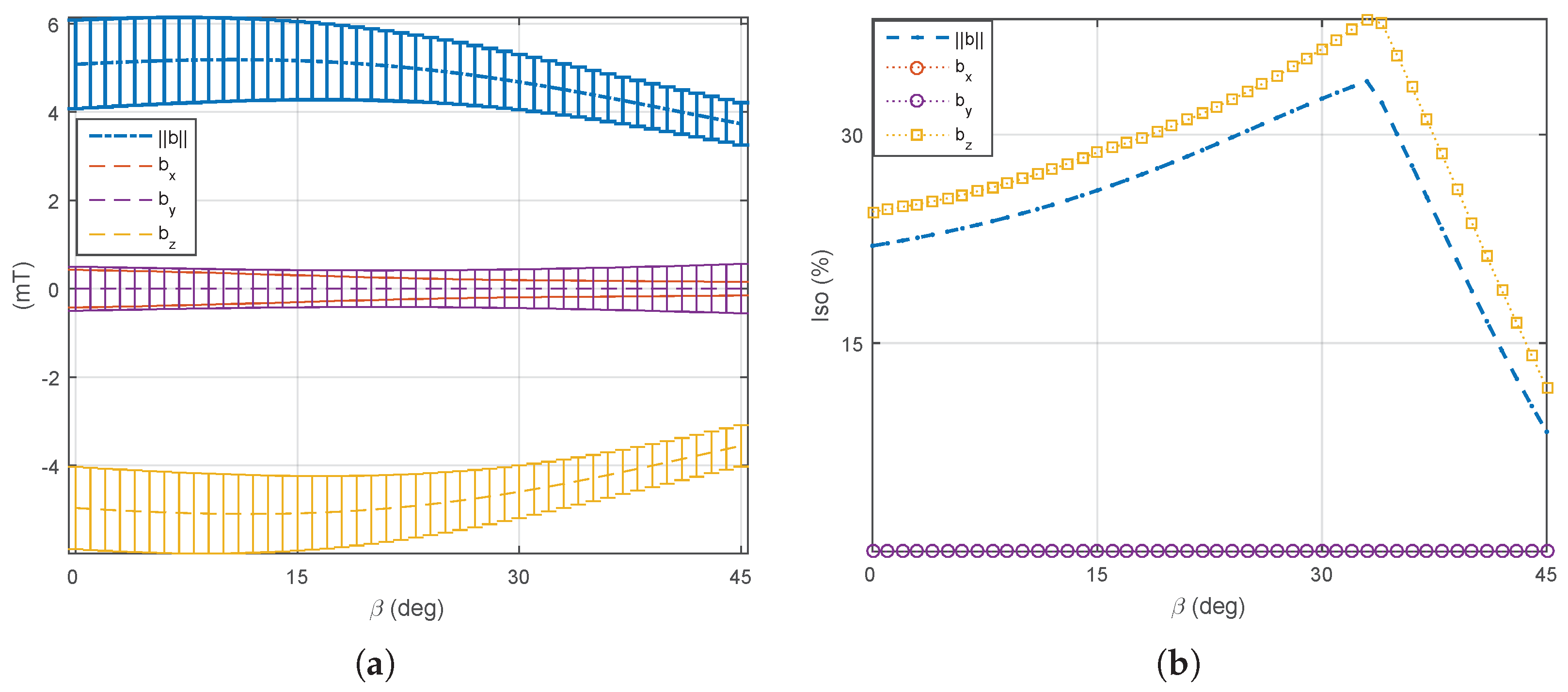 Micromachines 14 00091 g021